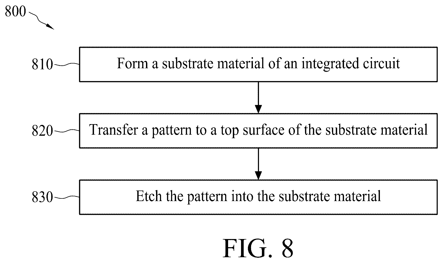 Patent US11847399 Figure 9 – Integrated circuit with asymmetric mirrored layout analog cells