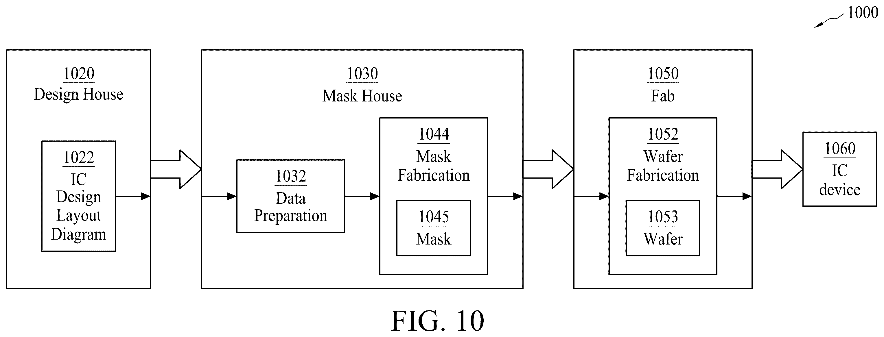 Patent US11847399 Figure 11 – Integrated circuit with asymmetric mirrored layout analog cells