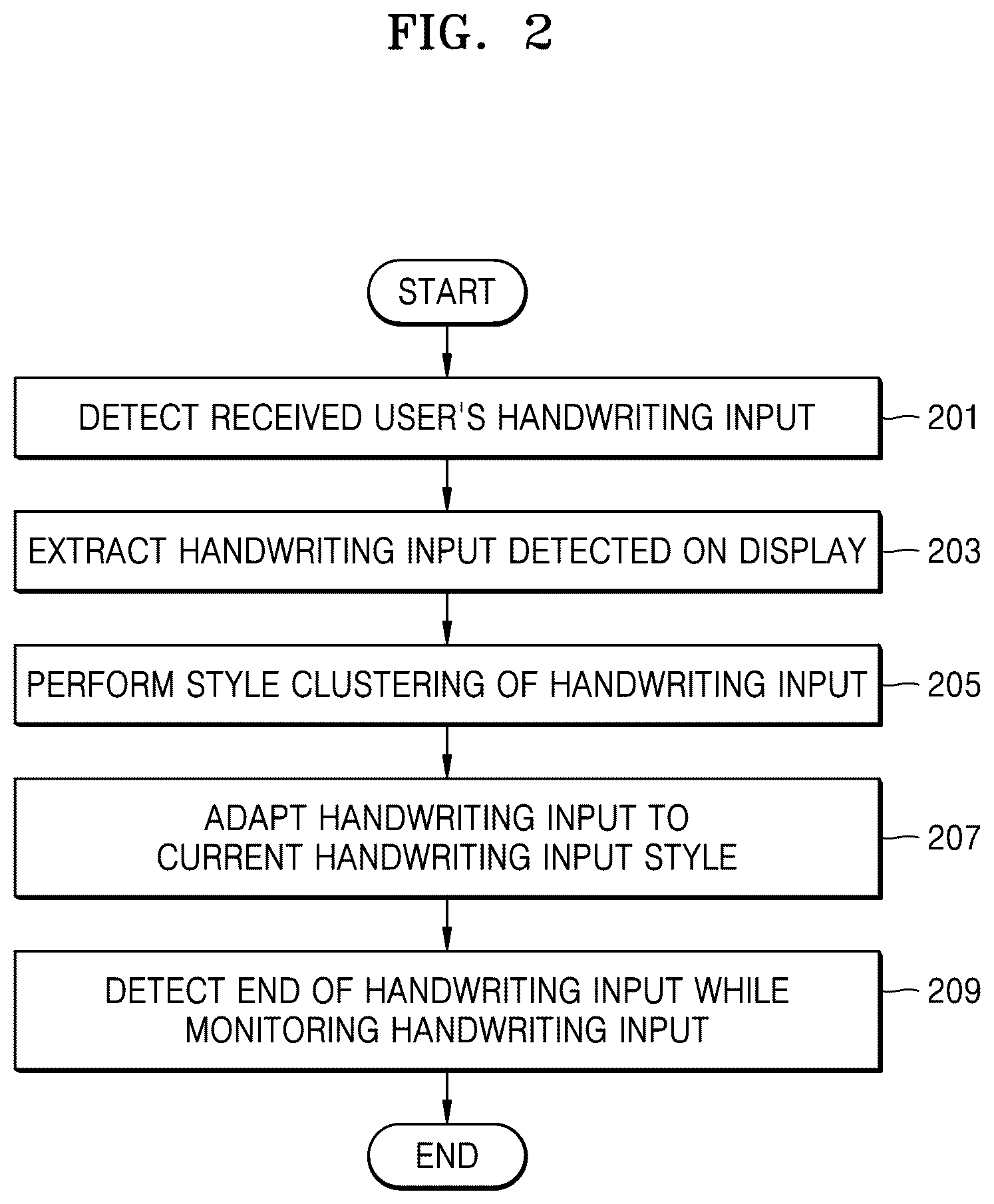 Patent US11847401 Figure 3 – Method and apparatus for recognizing handwriting inputs in multiple-user environment