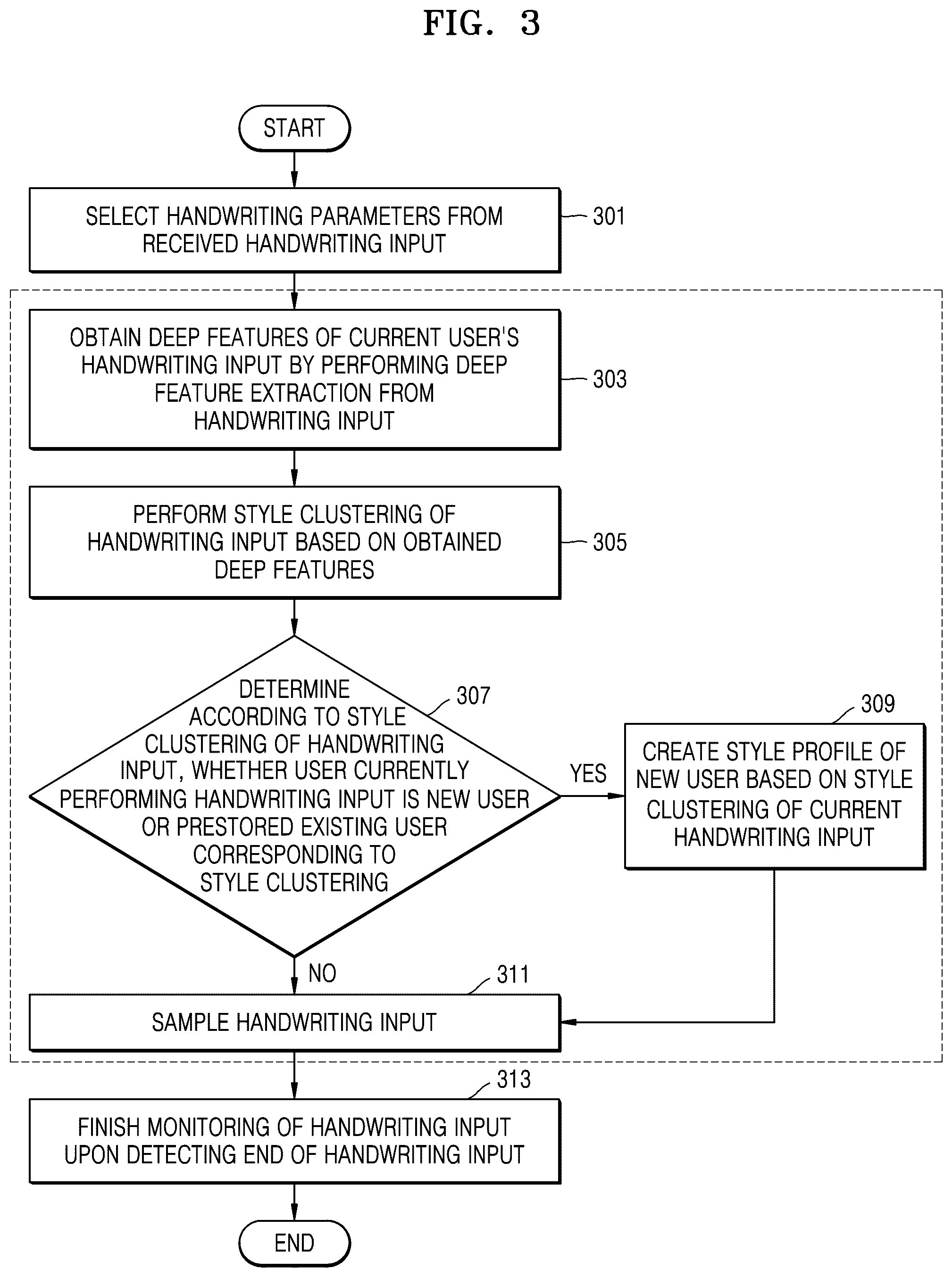 Patent US11847401 Figure 4 – Method and apparatus for recognizing handwriting inputs in multiple-user environment