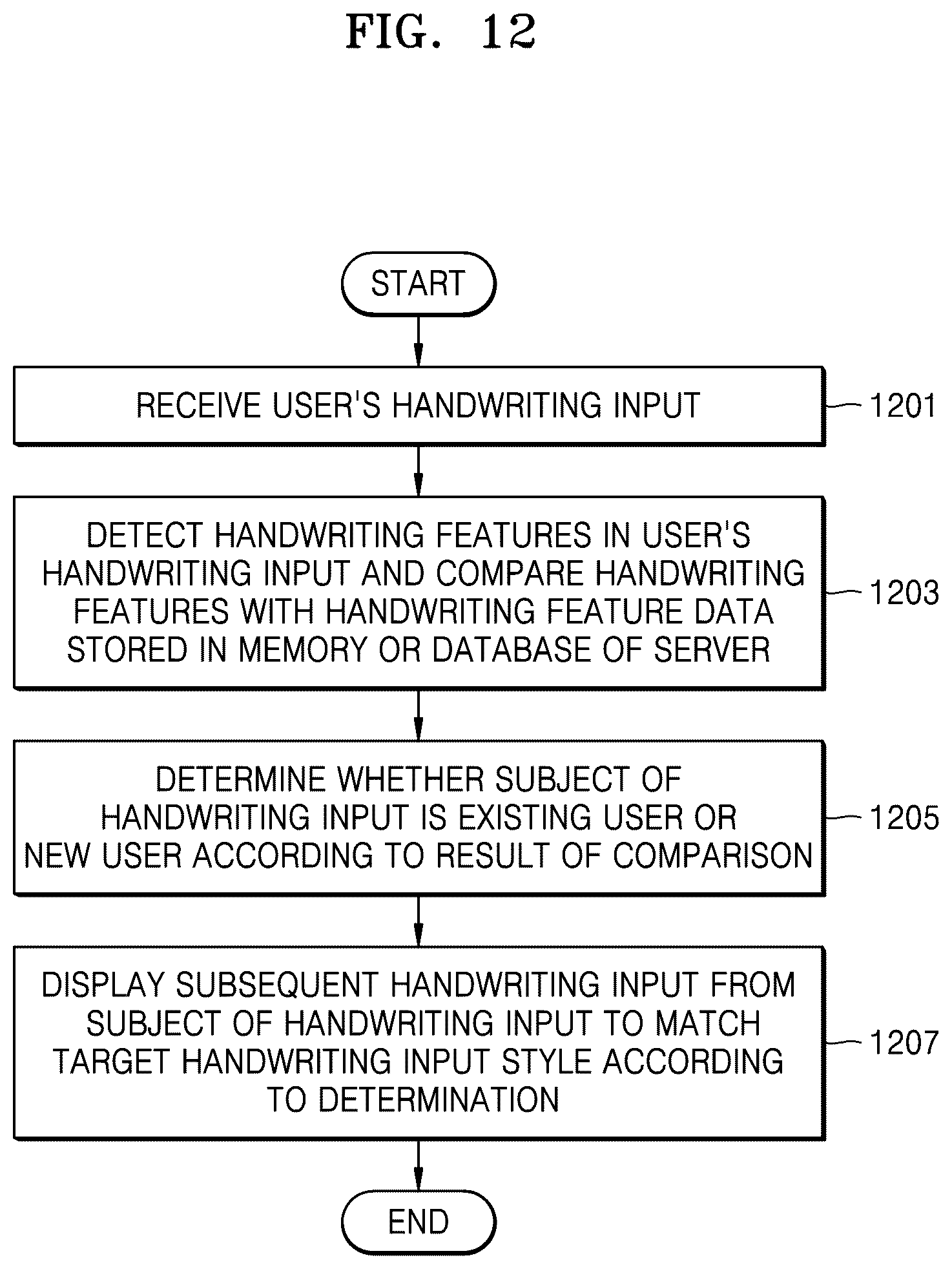 Patent US11847401 Figure 18 – Method and apparatus for recognizing handwriting inputs in multiple-user environment
