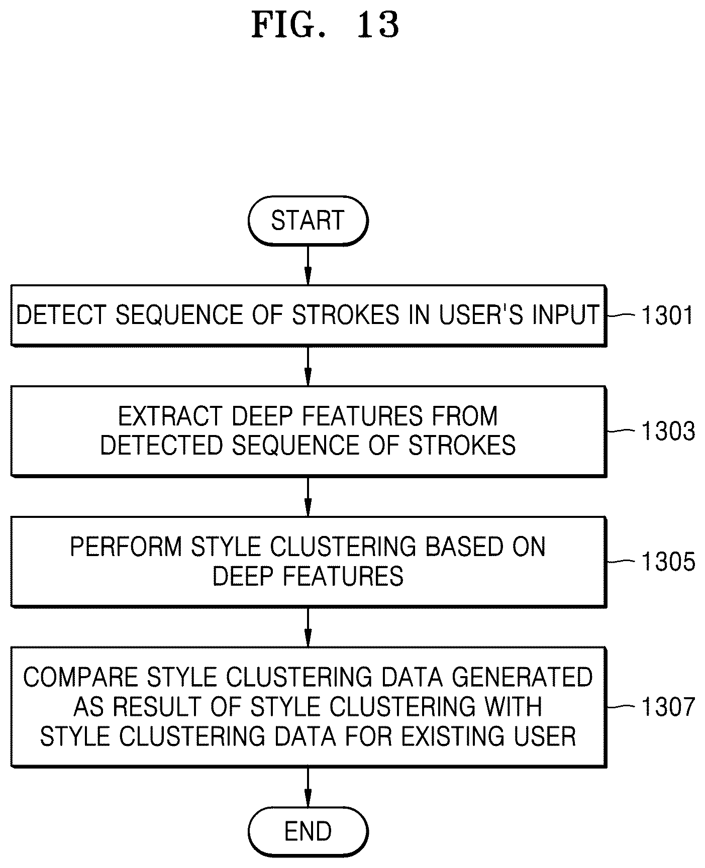 Patent US11847401 Figure 19 – Method and apparatus for recognizing handwriting inputs in multiple-user environment