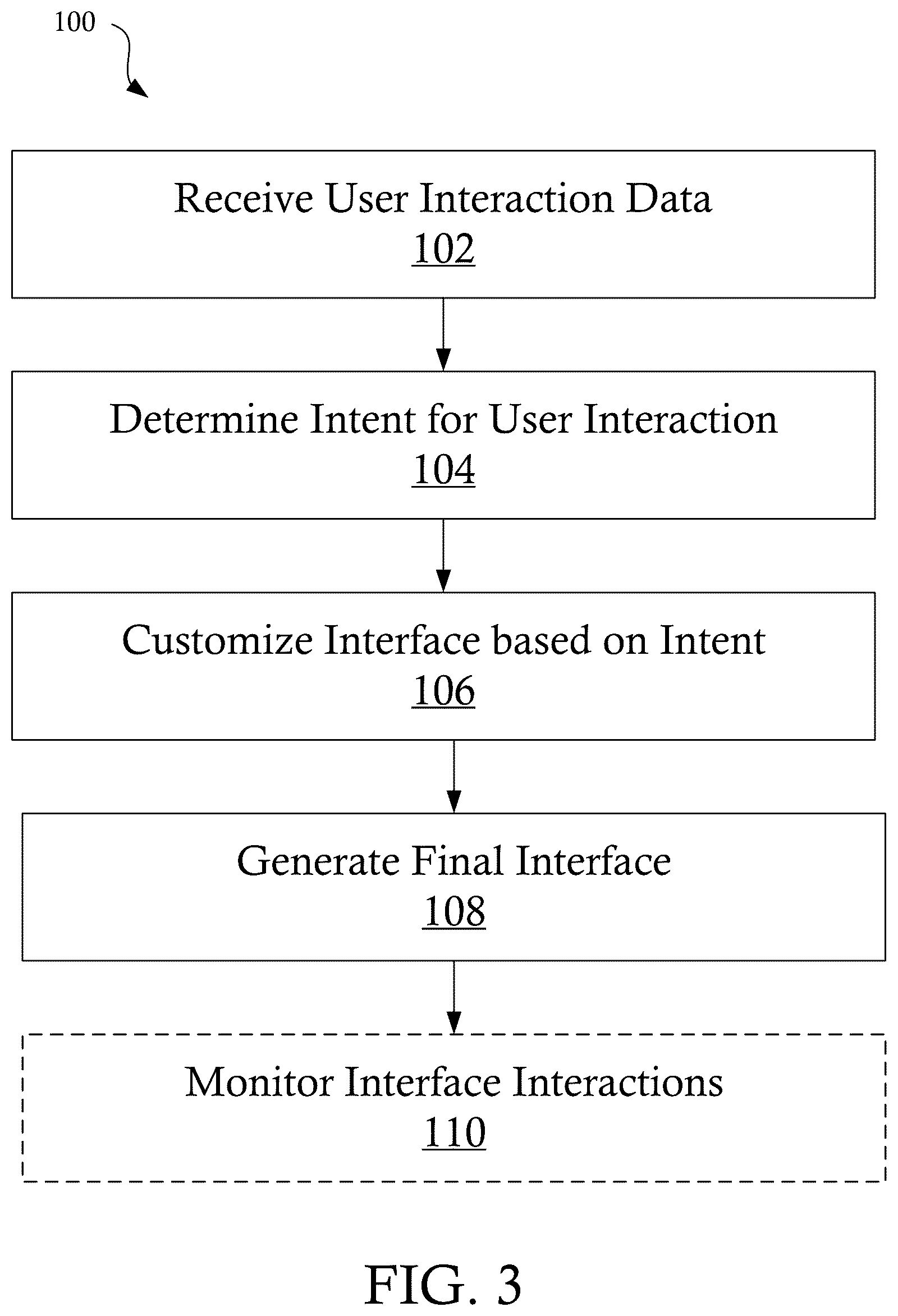 Patent US11847402 Figure 3 – Systems and methods for layout customization