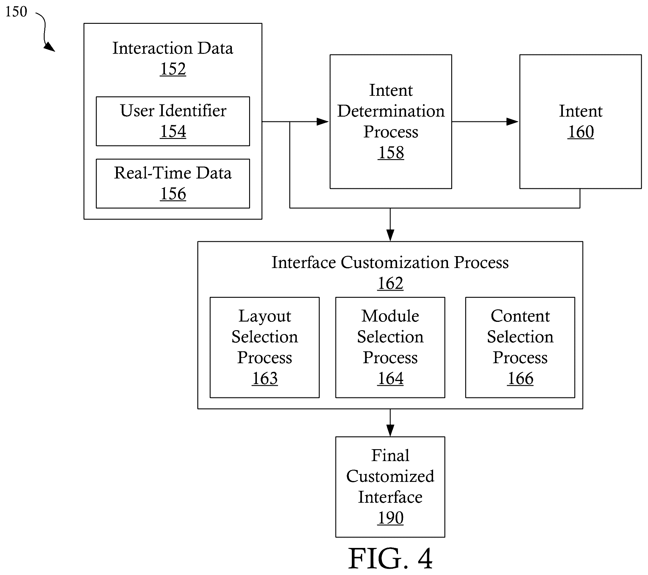 Patent US11847402 Figure 4 – Systems and methods for layout customization