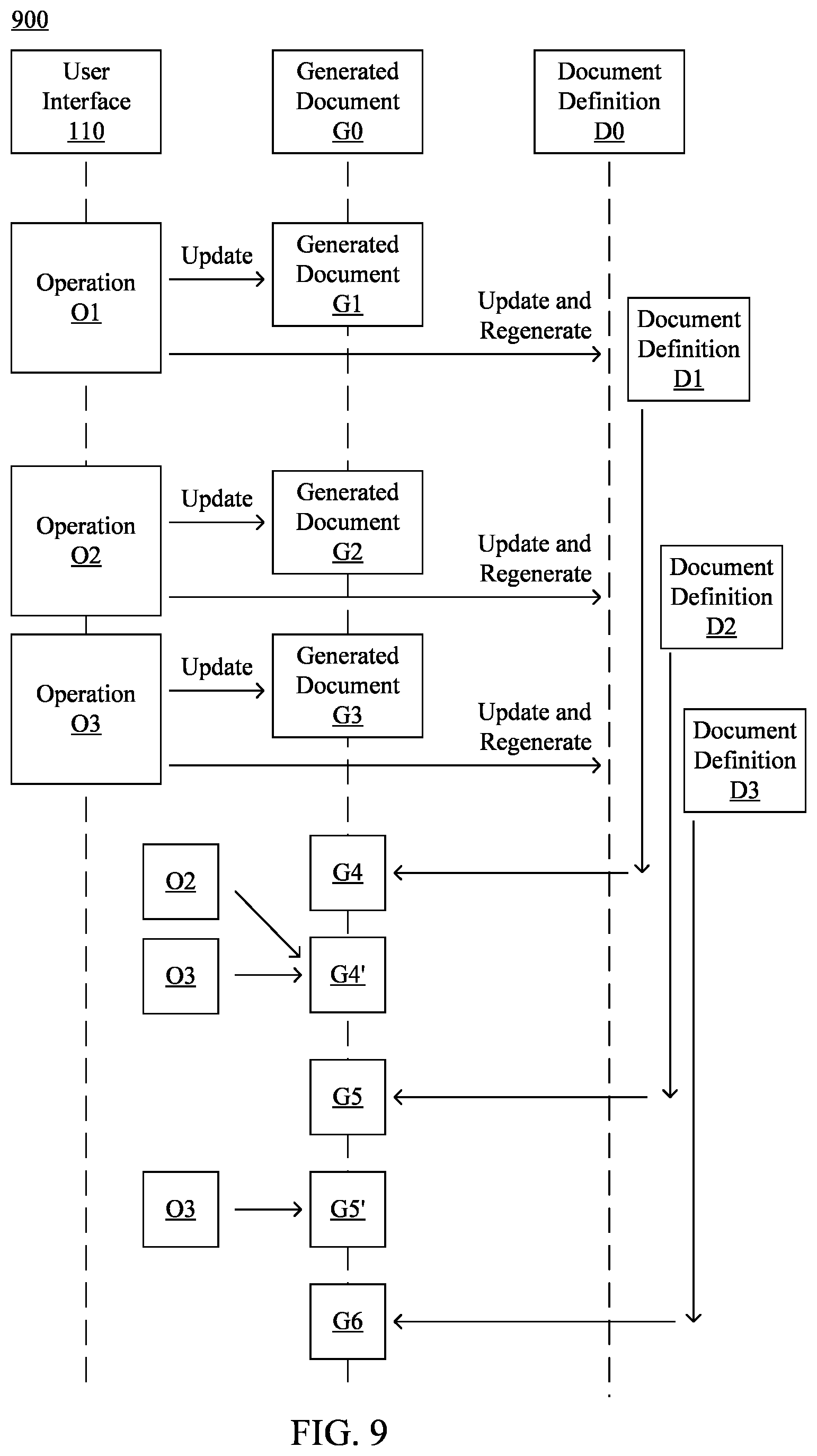 Patent US11847403 Figure 7 – Change rendering for generated documents