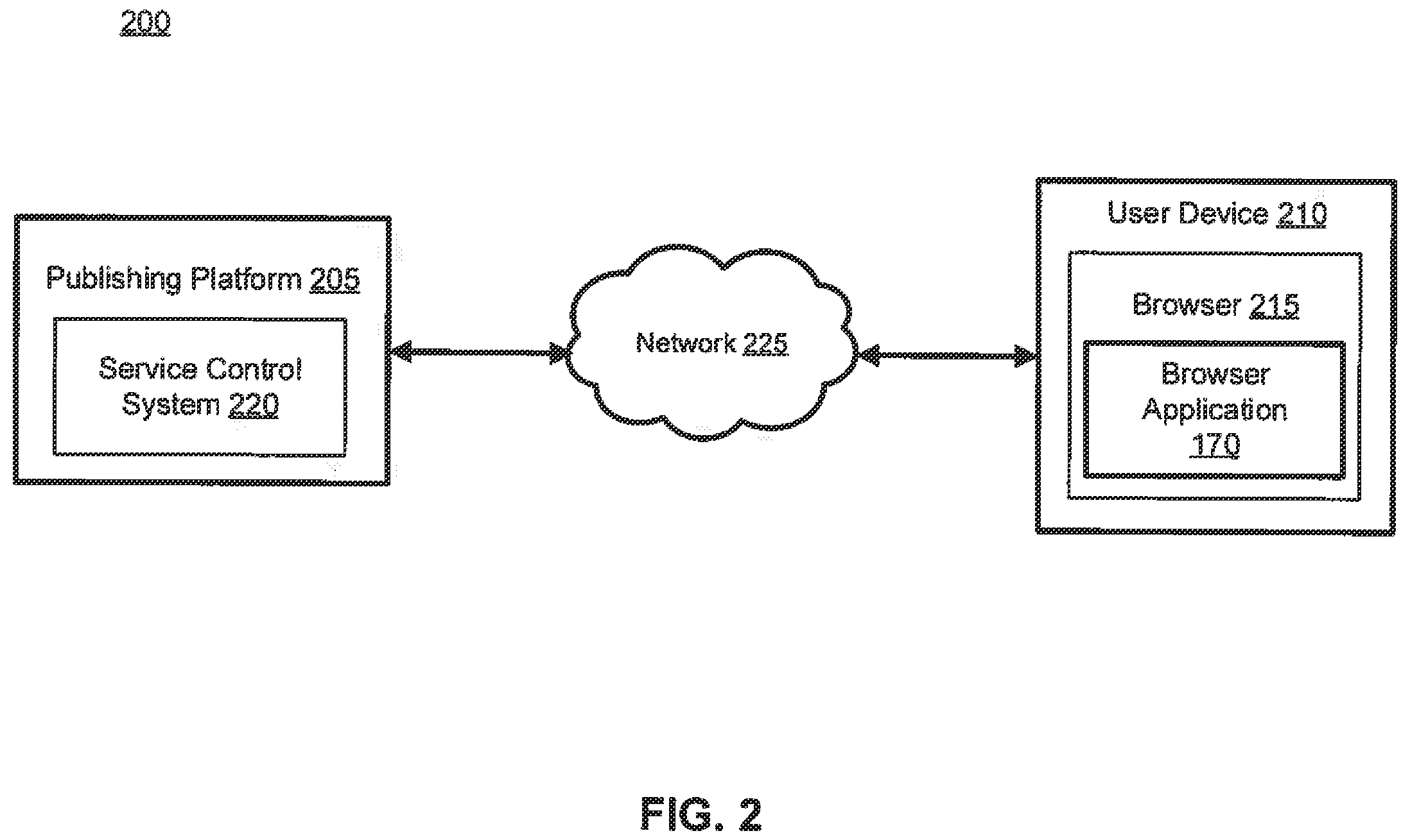 Patent US11847404 Figure 2 – Authenticated access to accredited testing services