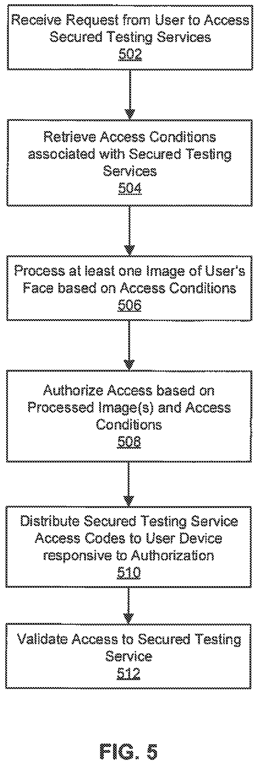 Patent US11847404 Figure 5 – Authenticated access to accredited testing services