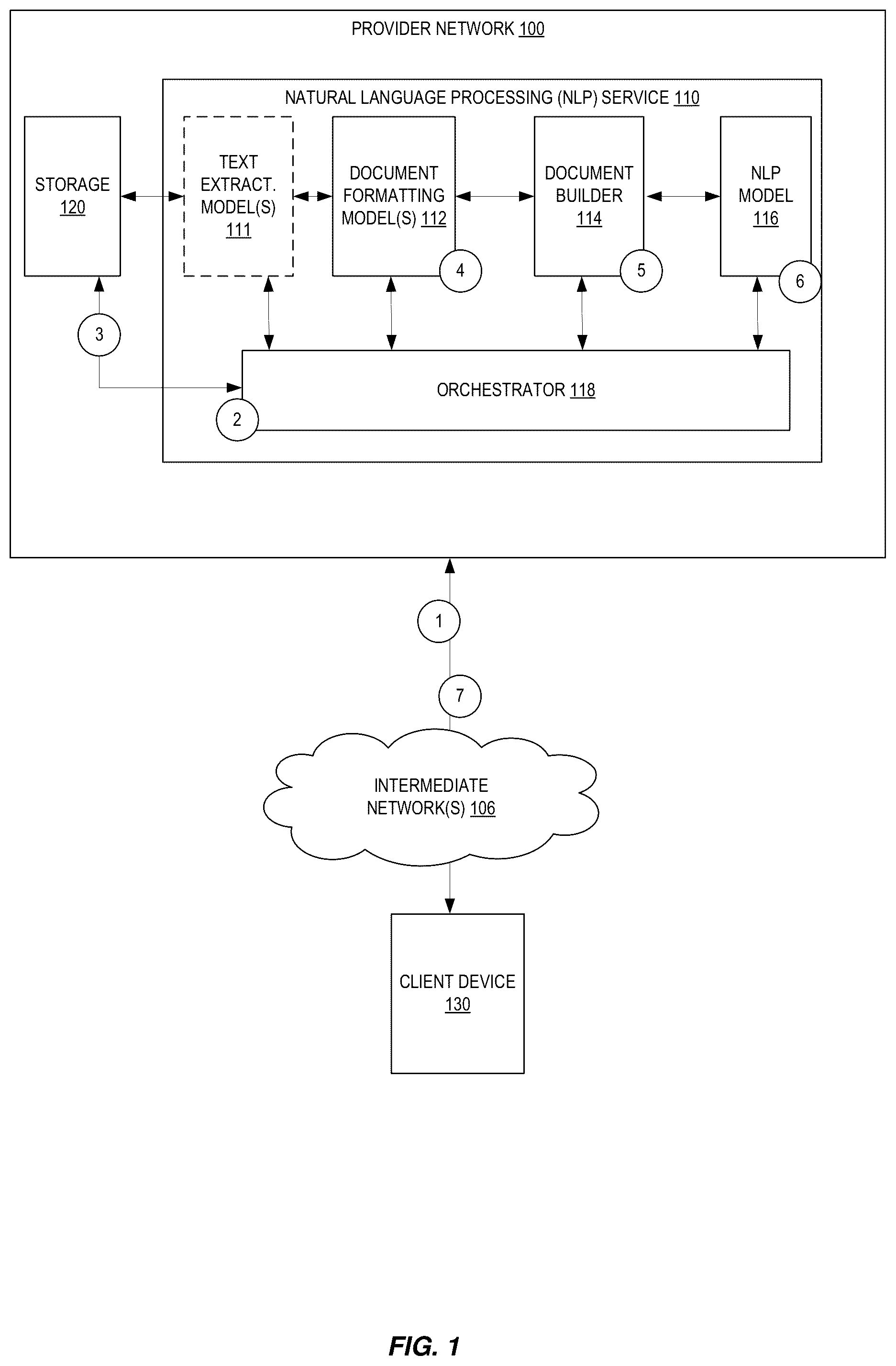 Patent US11847406 Figure 1 – Natural language processing on semi-structured data