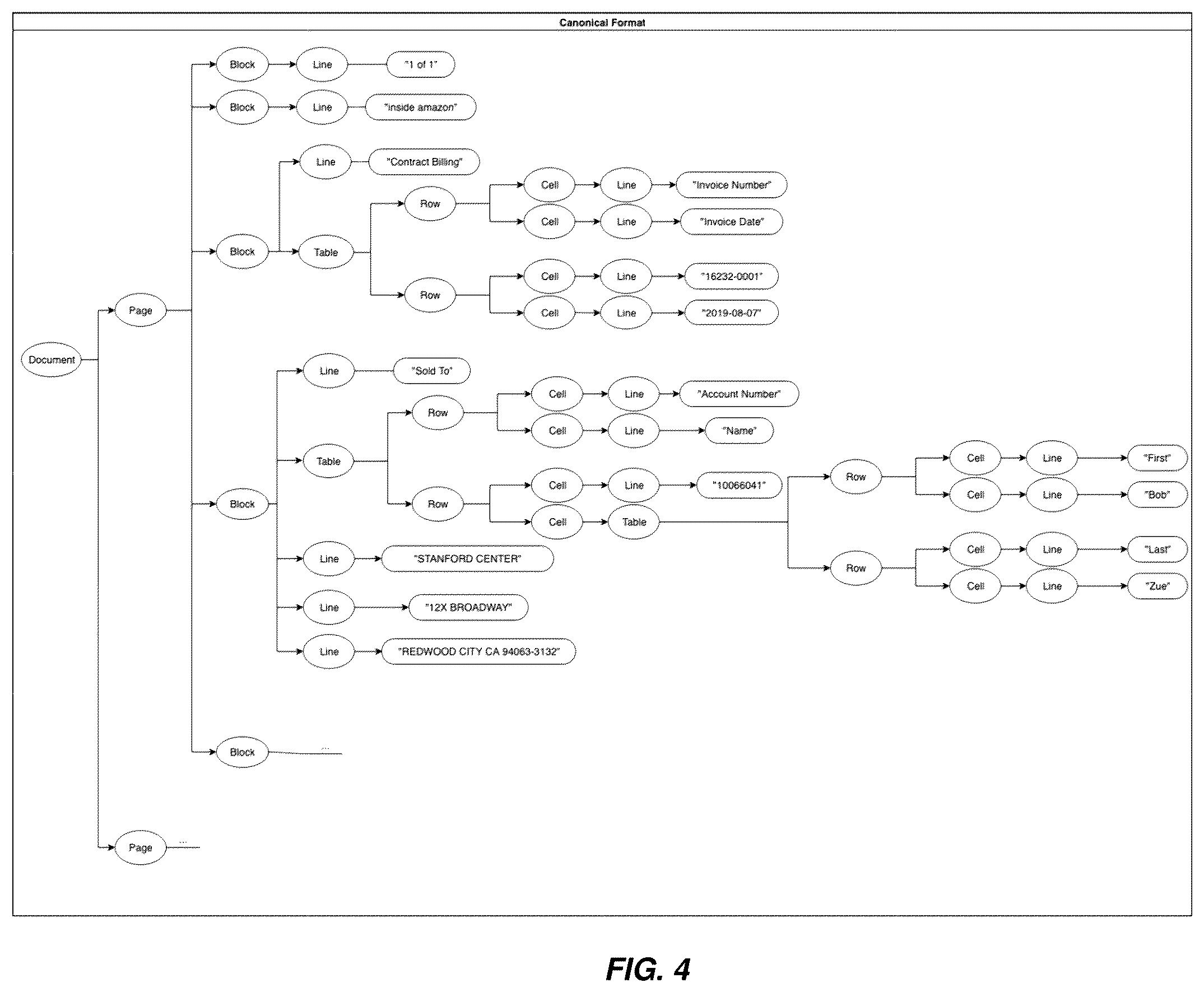 Patent US11847406 Figure 4 – Natural language processing on semi-structured data