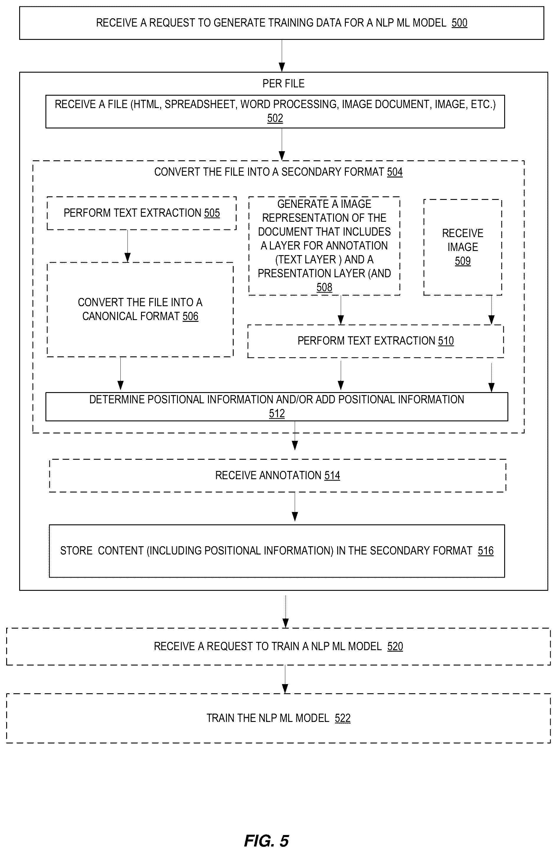 Patent US11847406 Figure 5 – Natural language processing on semi-structured data