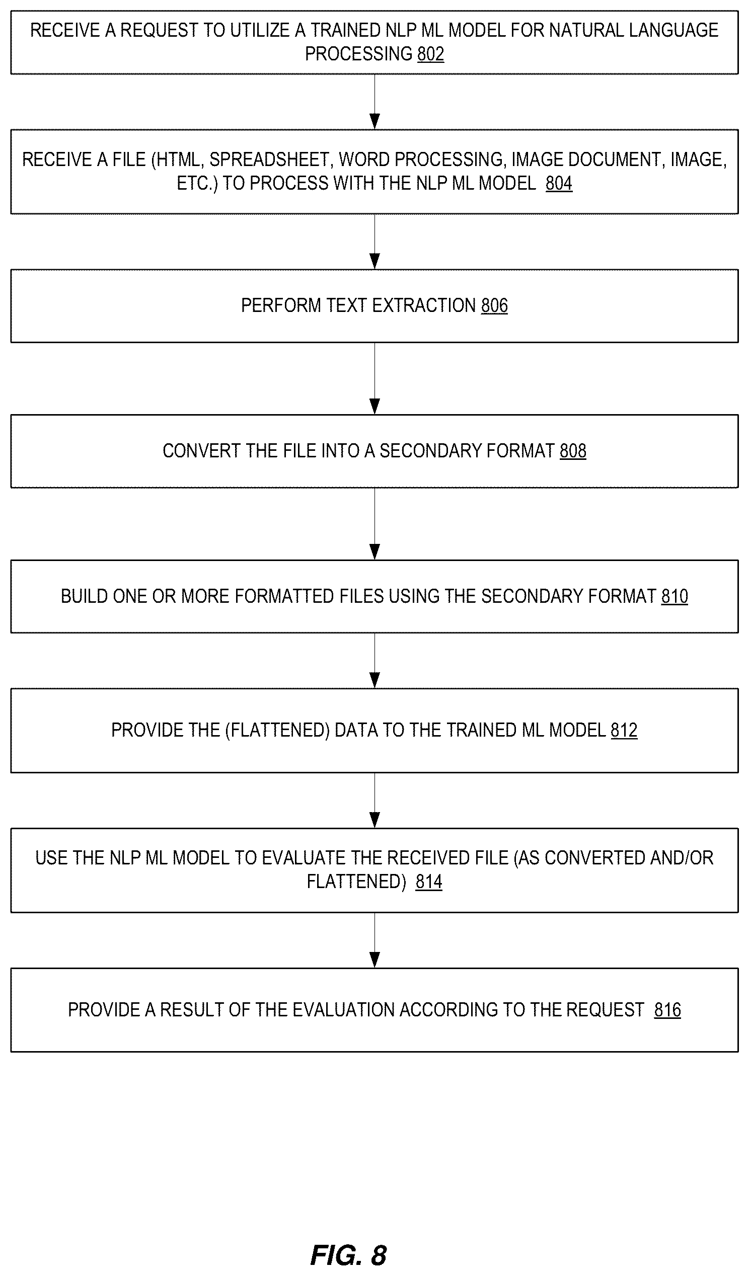 Patent US11847406 Figure 8 – Natural language processing on semi-structured data