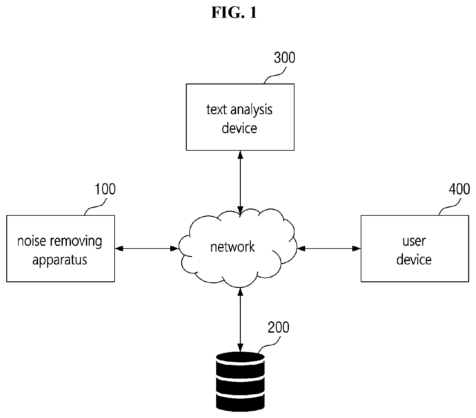 Patent US11847407 — Apparatus for removing text noise for text analysis and method thereof — Figure 1