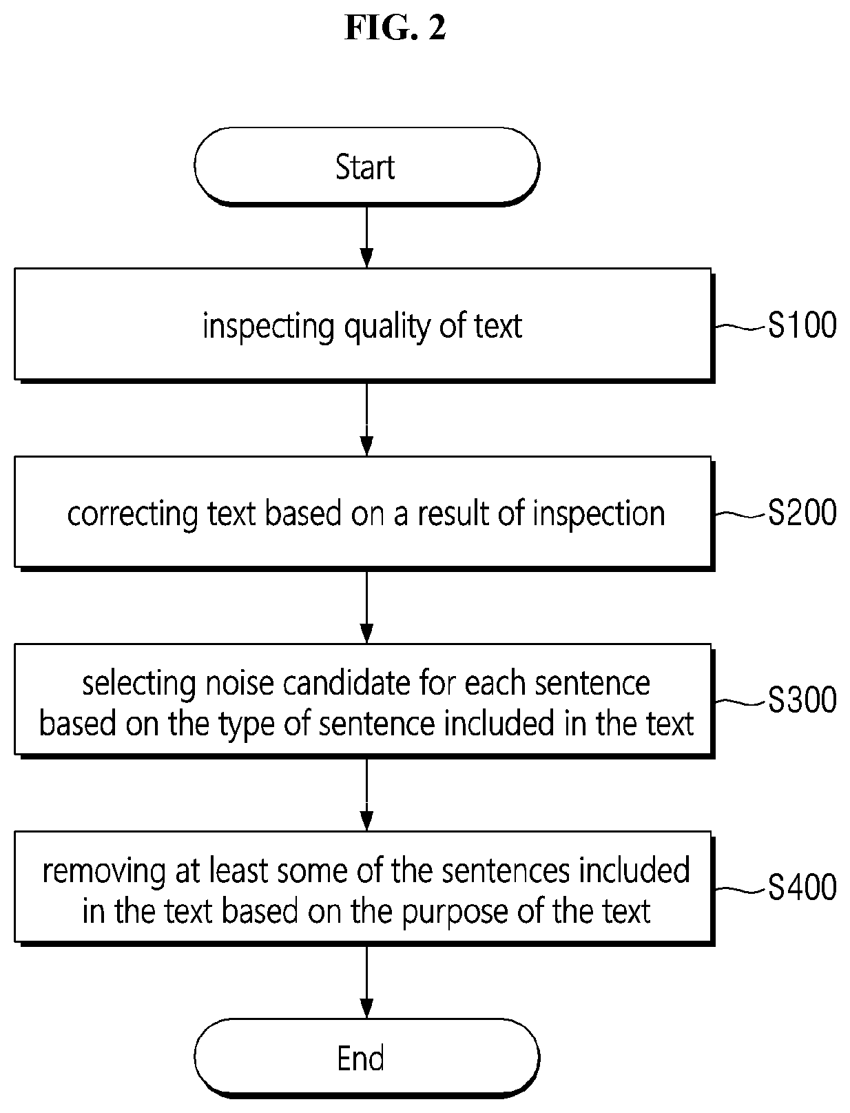 Patent US11847407 Figure 2 – Apparatus for removing text noise for text analysis and method thereof