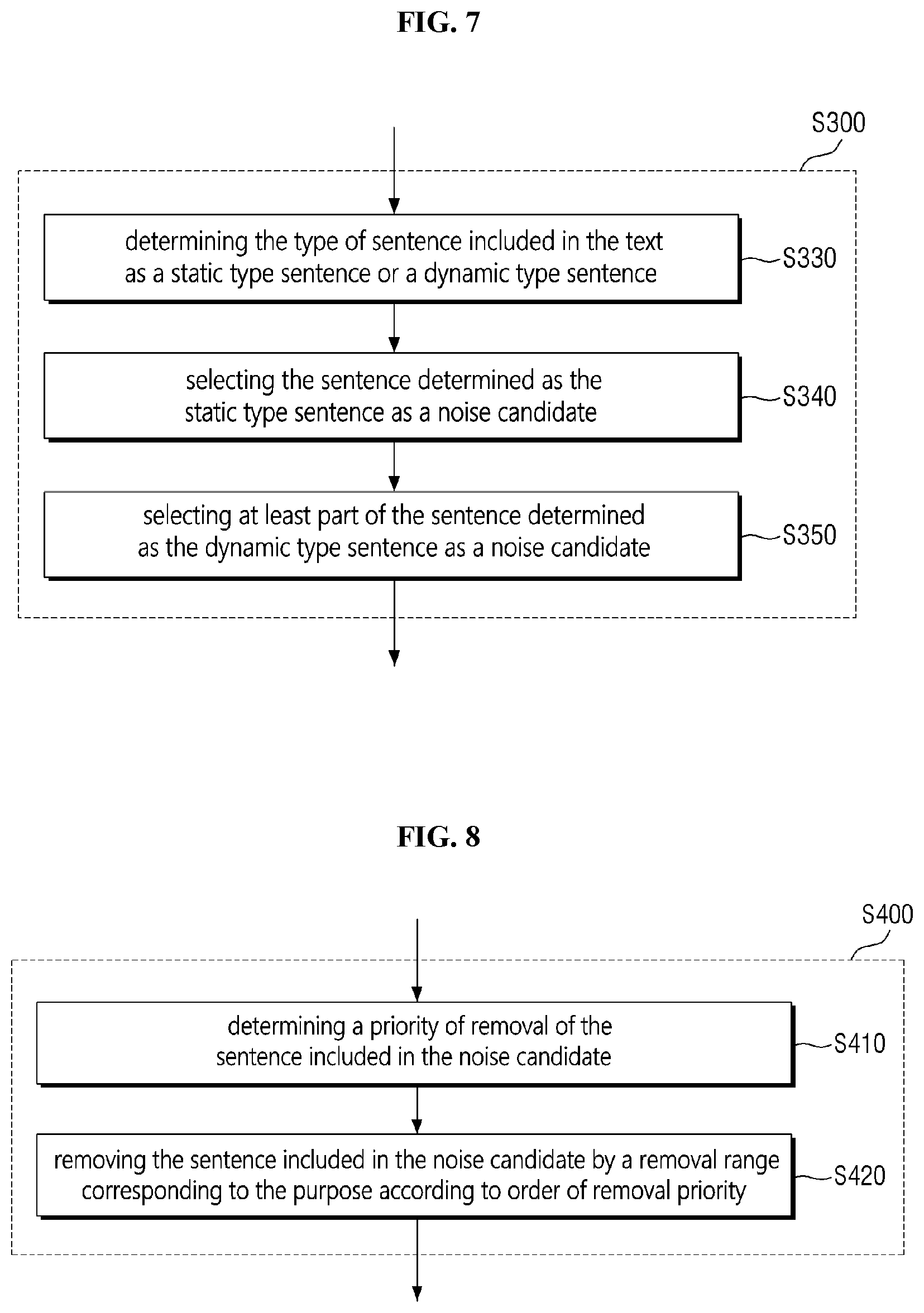 Patent US11847407 Figure 5 – Apparatus for removing text noise for text analysis and method thereof