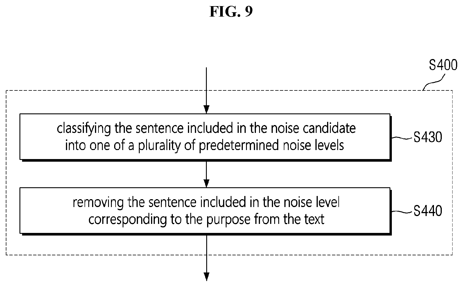Patent US11847407 Figure 6 – Apparatus for removing text noise for text analysis and method thereof