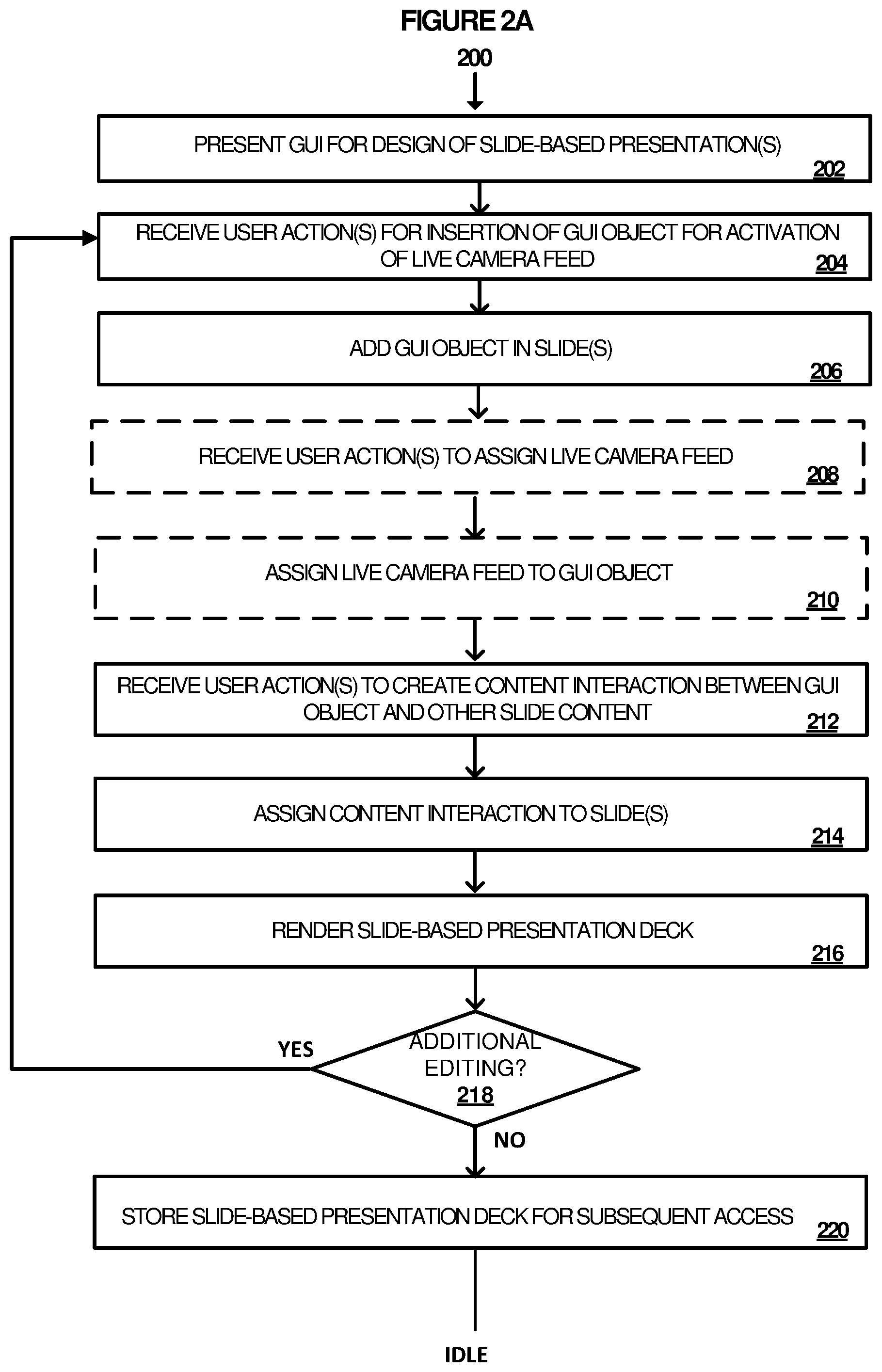 Patent US11847409 Figure 2 – Management of presentation content including interjecting live feeds into presentation content