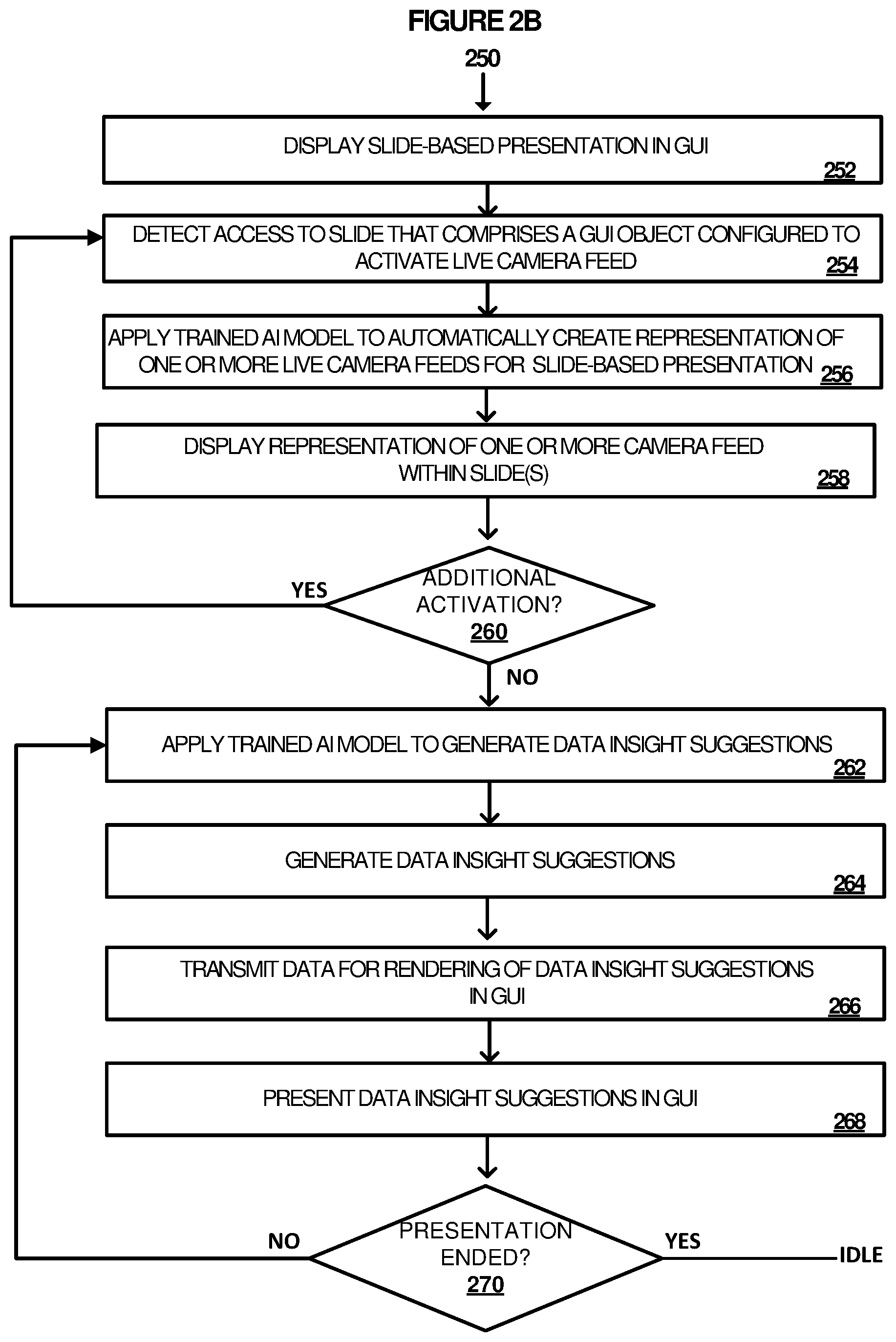 Patent US11847409 Figure 3 – Management of presentation content including interjecting live feeds into presentation content