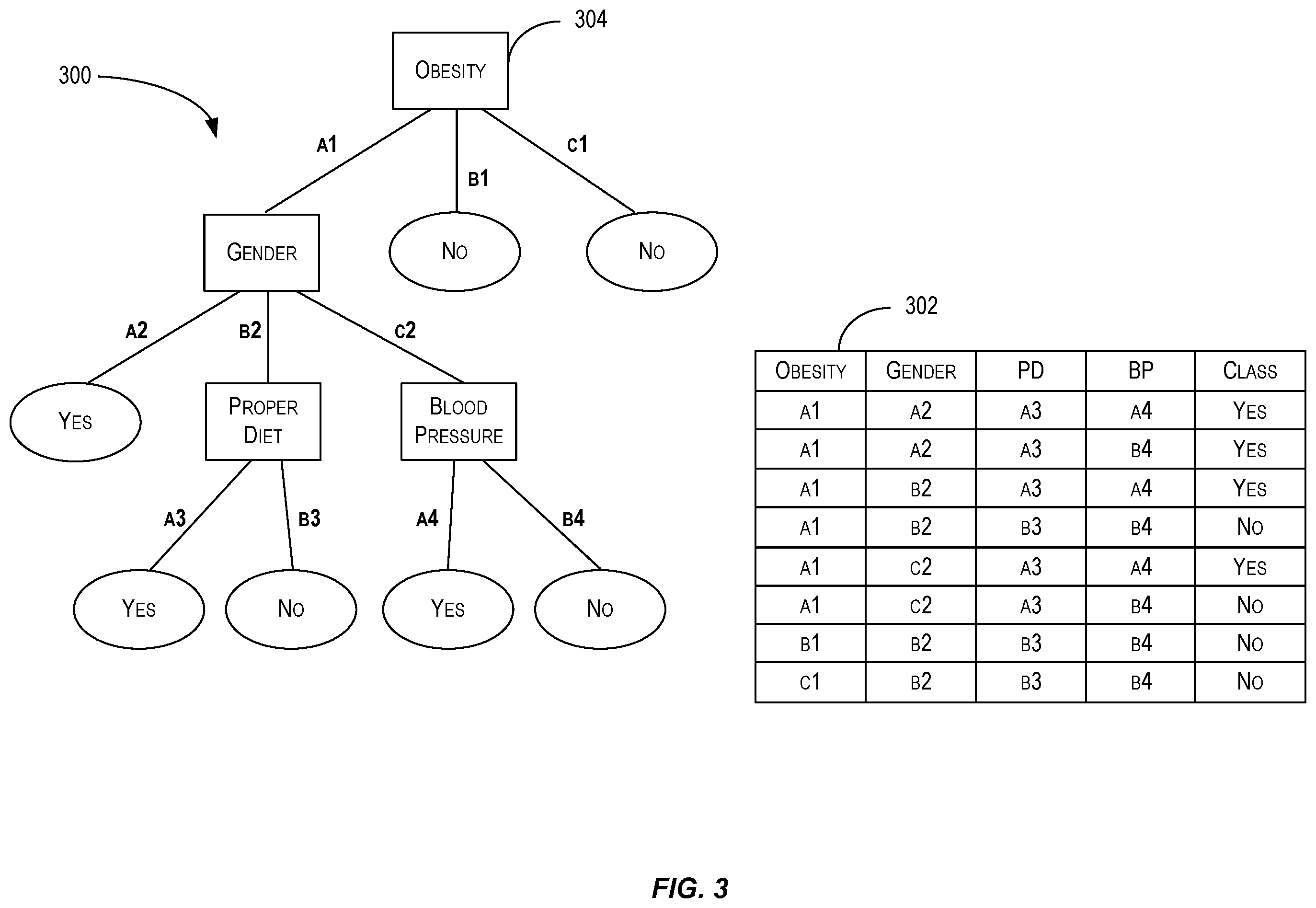 Patent US11847411 Figure 3 – Obtaining supported decision trees from text for medical health applications