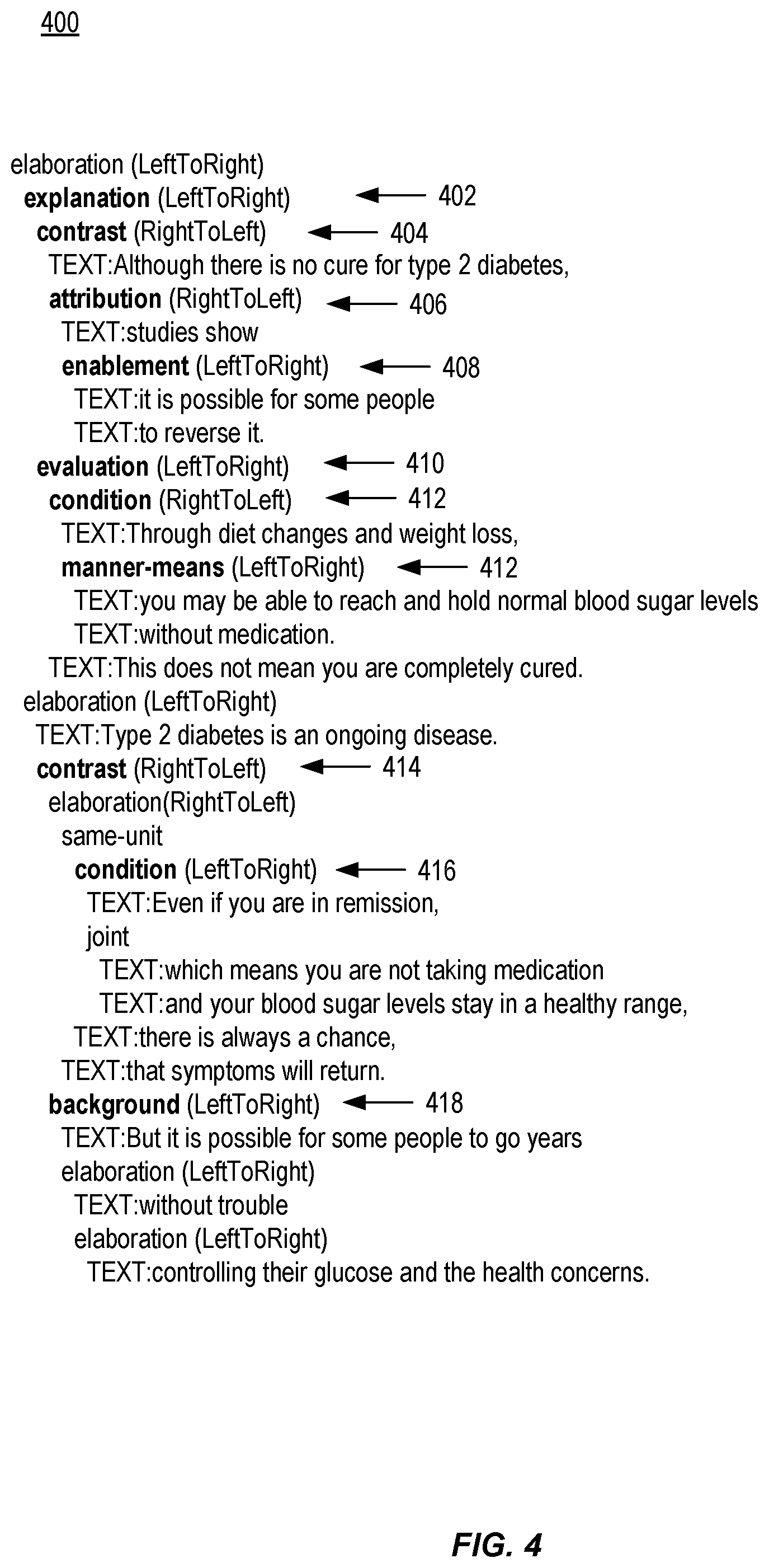 Patent US11847411 Figure 4 – Obtaining supported decision trees from text for medical health applications