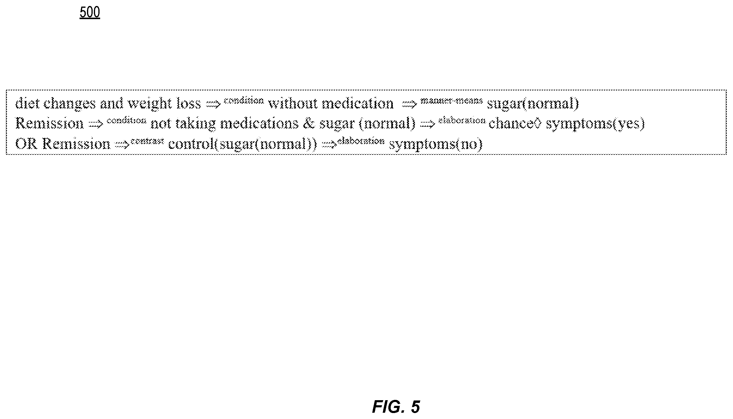 Patent US11847411 Figure 5 – Obtaining supported decision trees from text for medical health applications