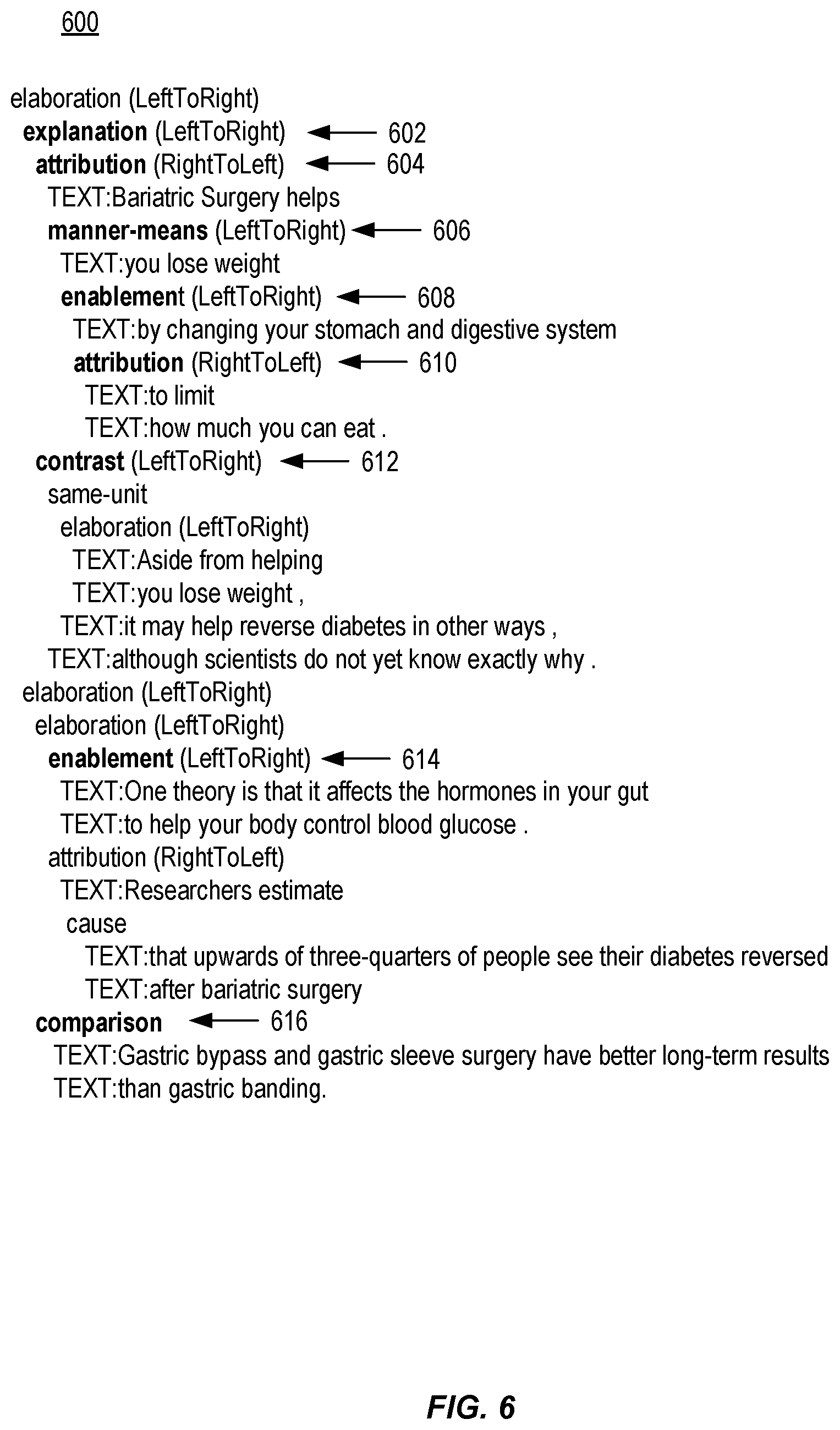 Patent US11847411 Figure 6 – Obtaining supported decision trees from text for medical health applications