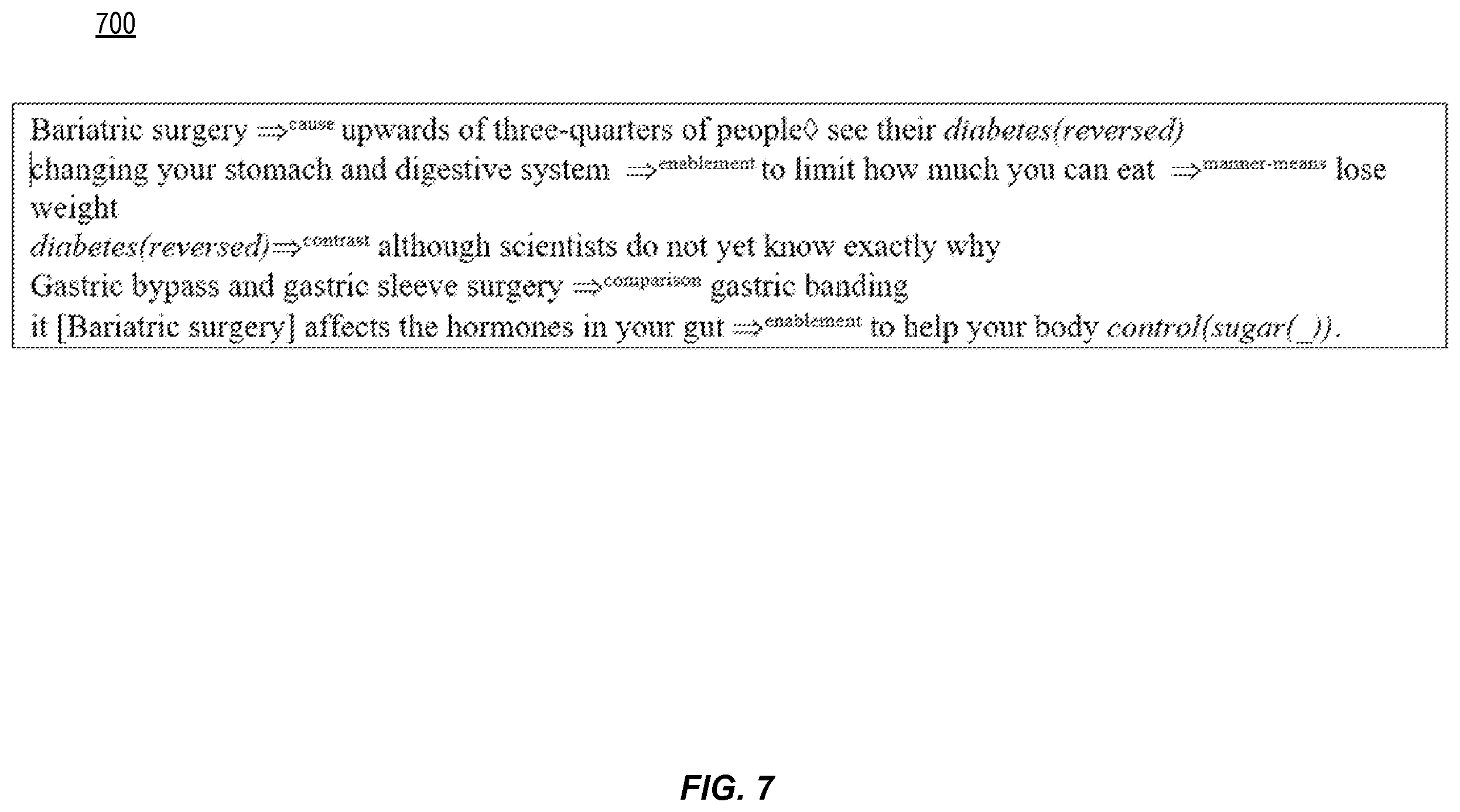 Patent US11847411 Figure 7 – Obtaining supported decision trees from text for medical health applications