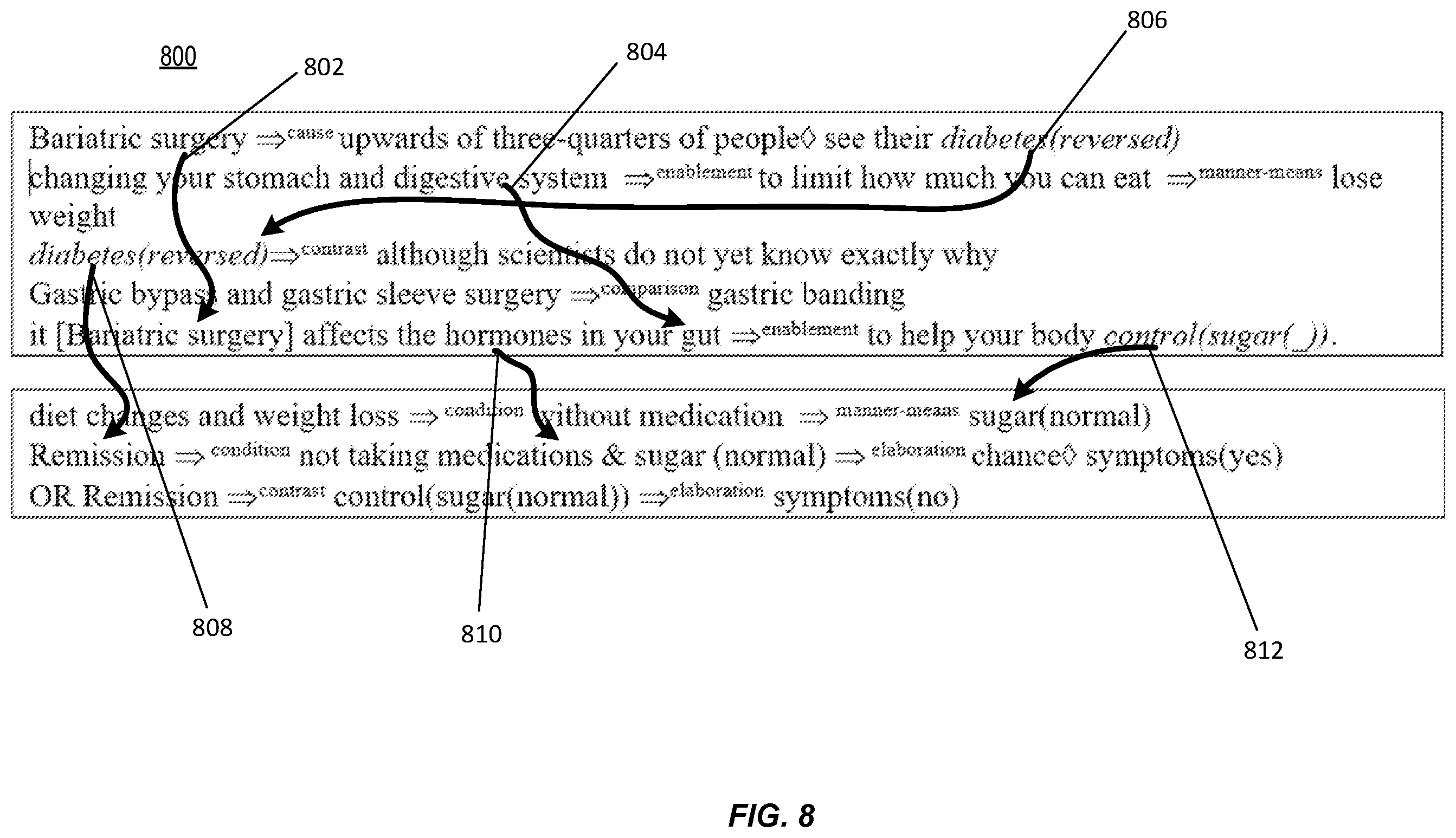 Patent US11847411 Figure 8 – Obtaining supported decision trees from text for medical health applications
