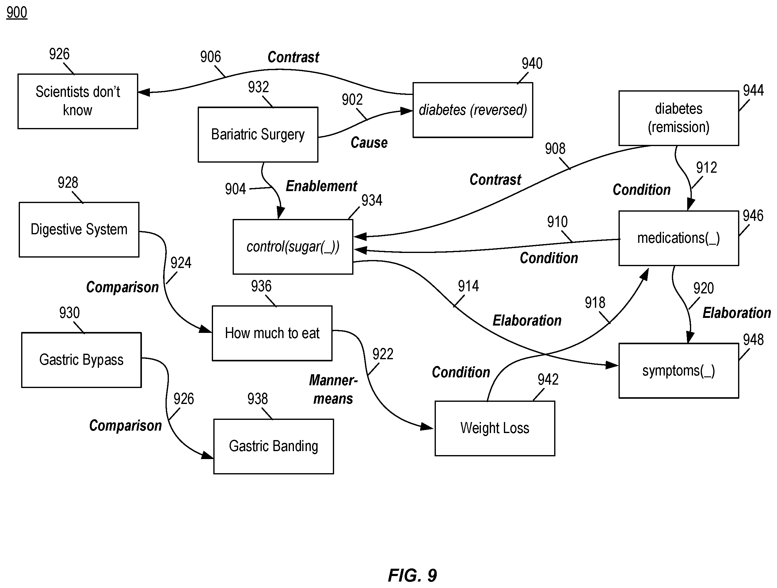 Patent US11847411 Figure 9 – Obtaining supported decision trees from text for medical health applications