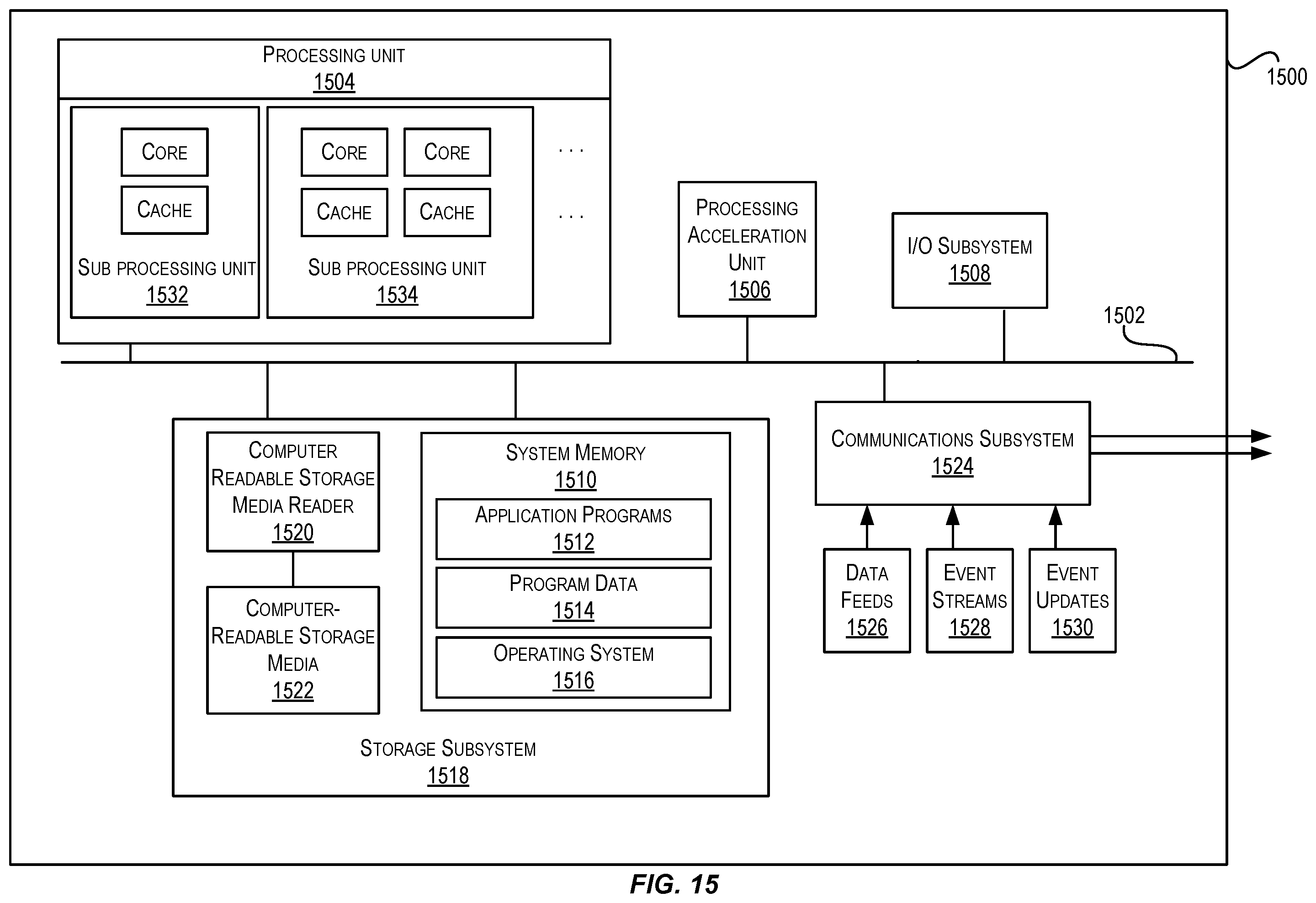 Patent US11847411 Figure 15 – Obtaining supported decision trees from text for medical health applications