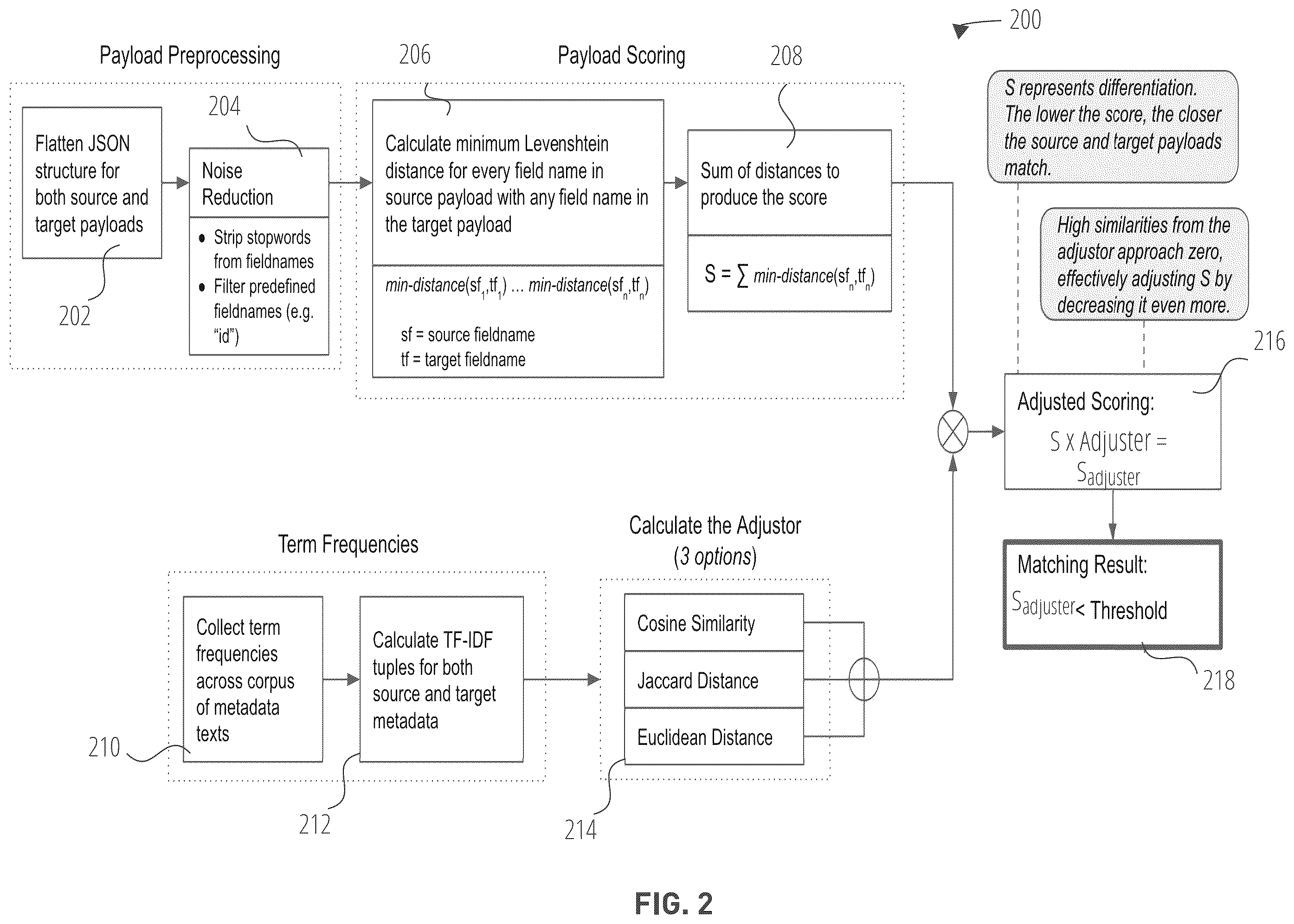 Patent US11847412 Figure 2 – Enforcing data ownership at gateway registration using natural language processing