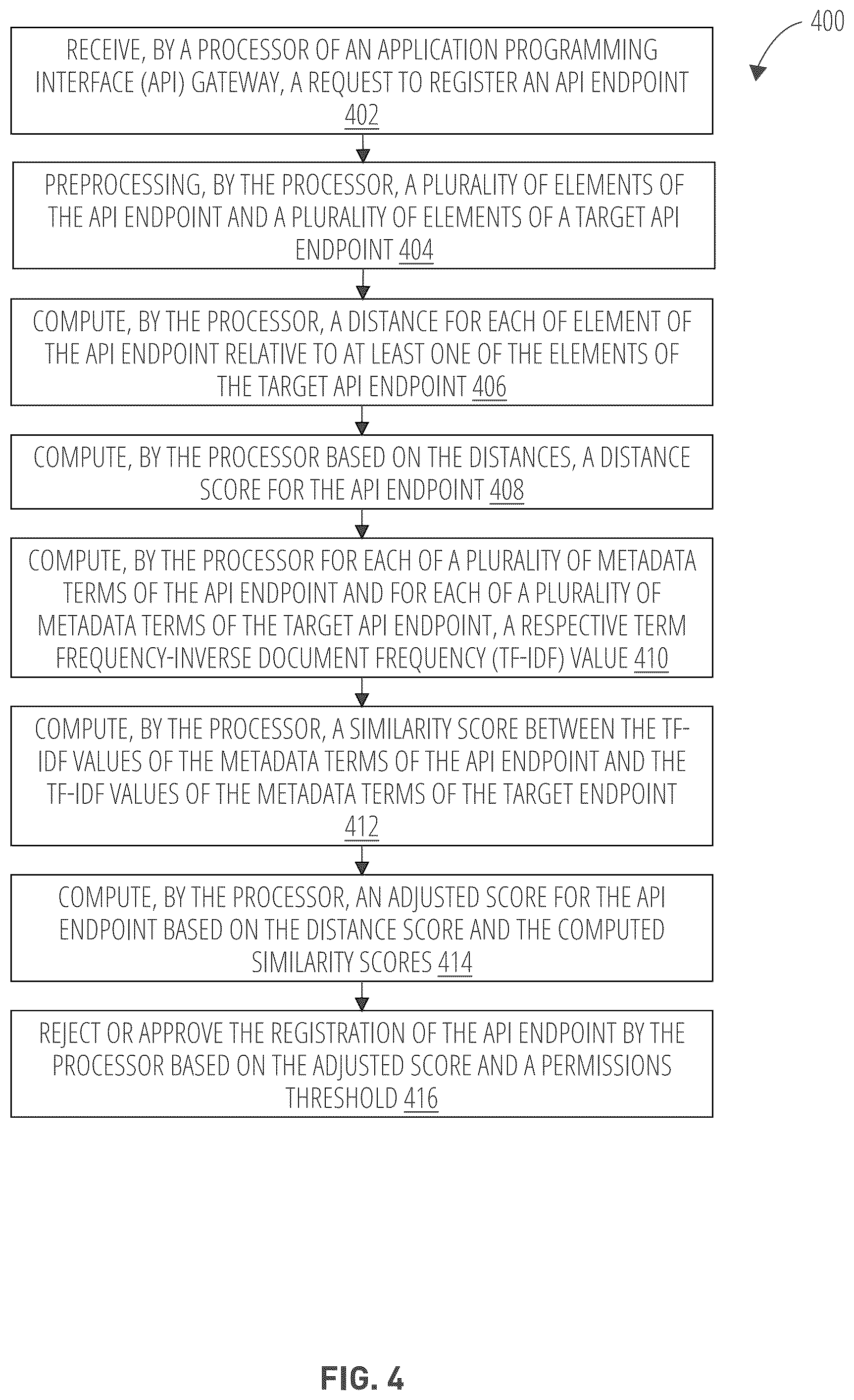 Patent US11847412 Figure 4 – Enforcing data ownership at gateway registration using natural language processing
