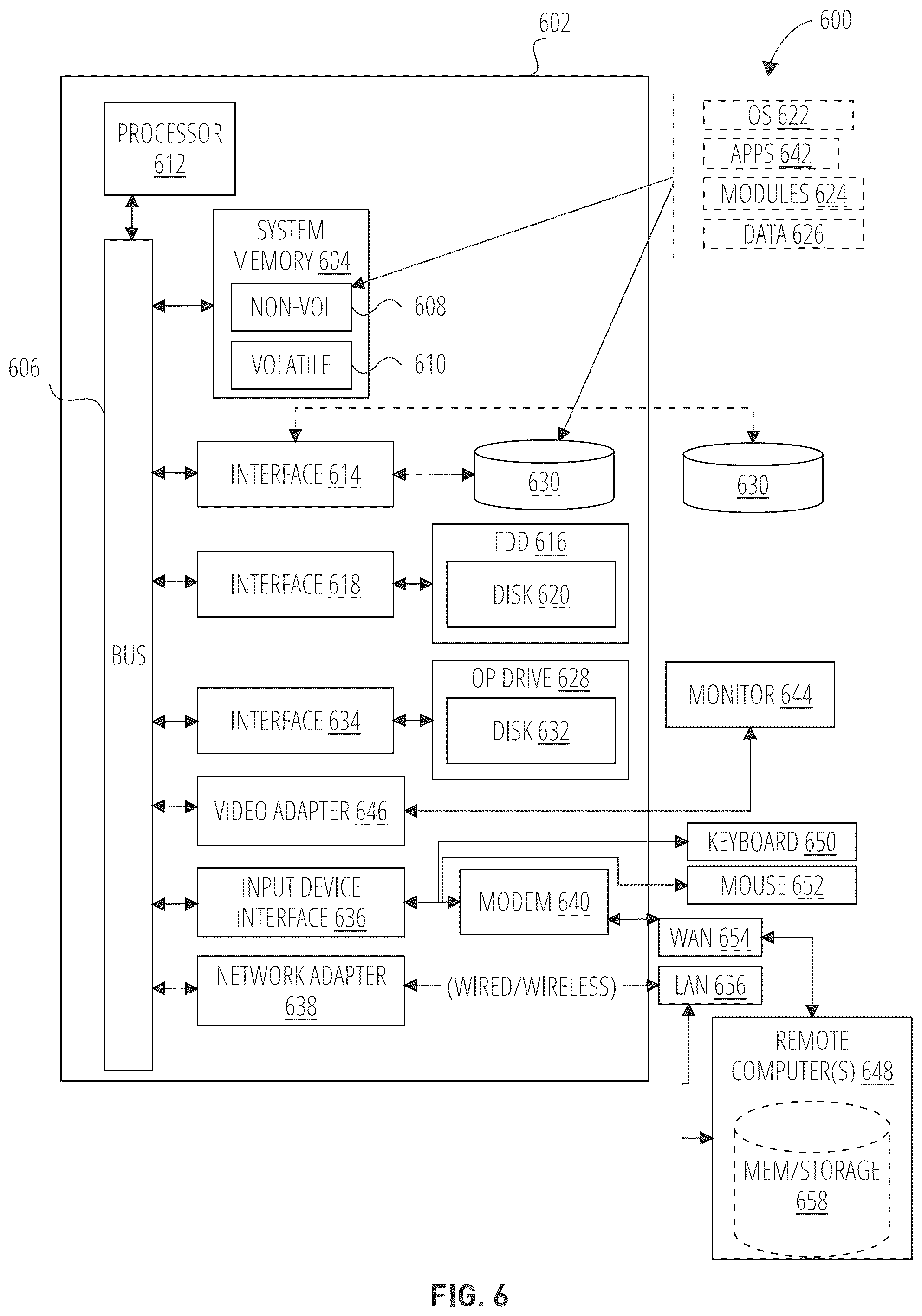 Patent US11847412 Figure 6 – Enforcing data ownership at gateway registration using natural language processing