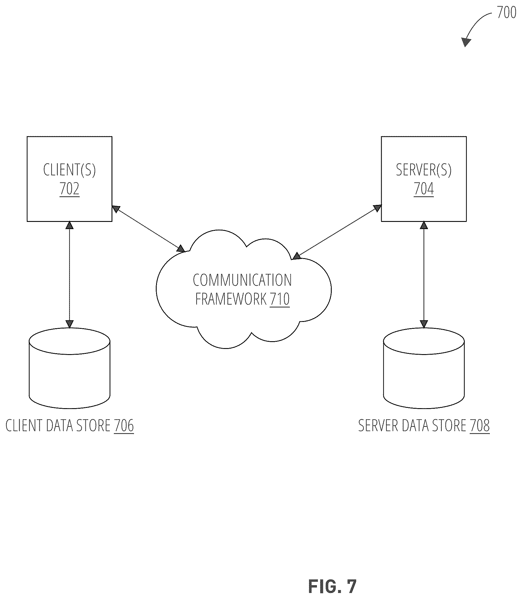 Patent US11847412 Figure 7 – Enforcing data ownership at gateway registration using natural language processing