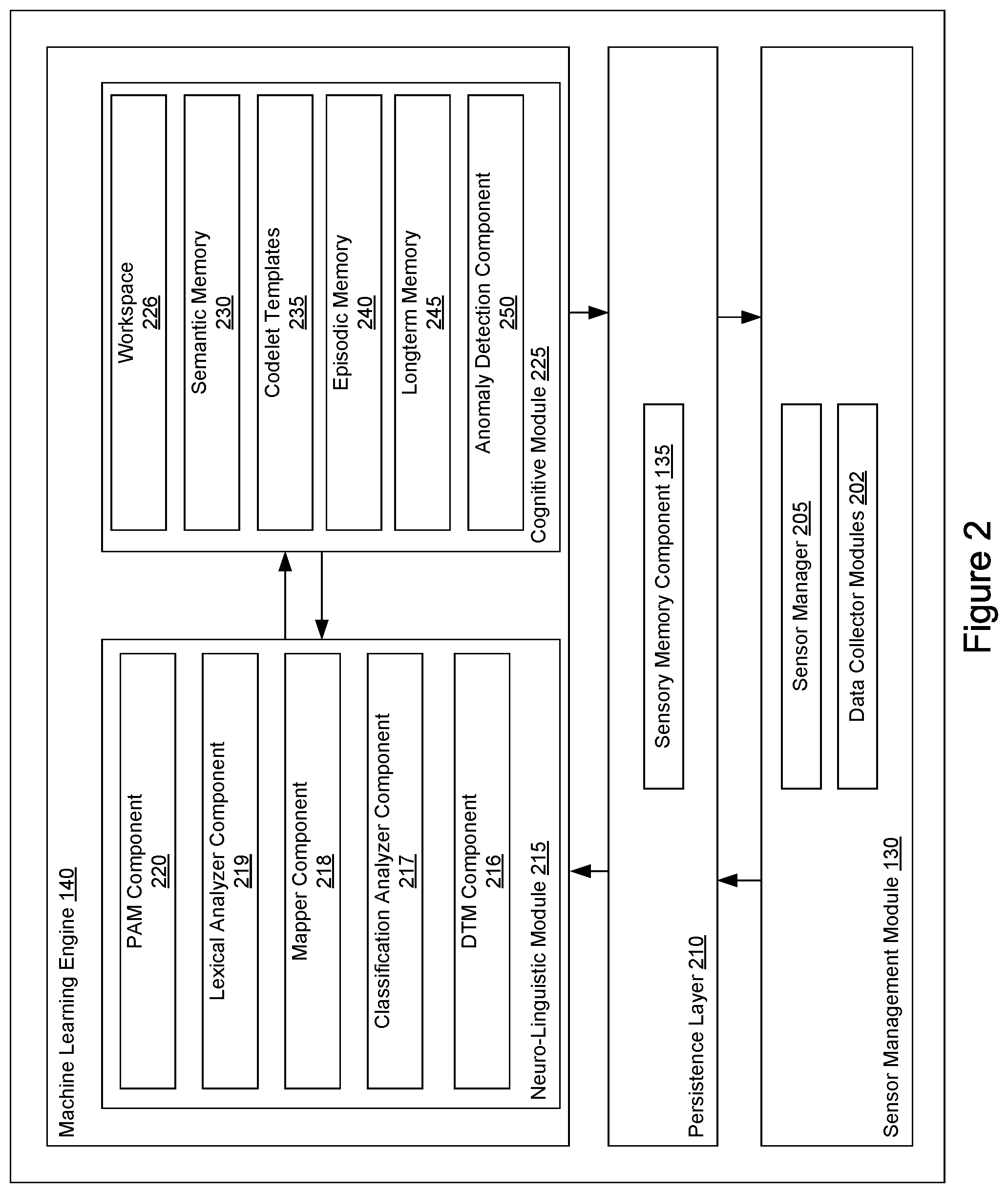 Patent US11847413 Figure 2 – Lexical analyzer for a neuro-linguistic behavior recognition system
