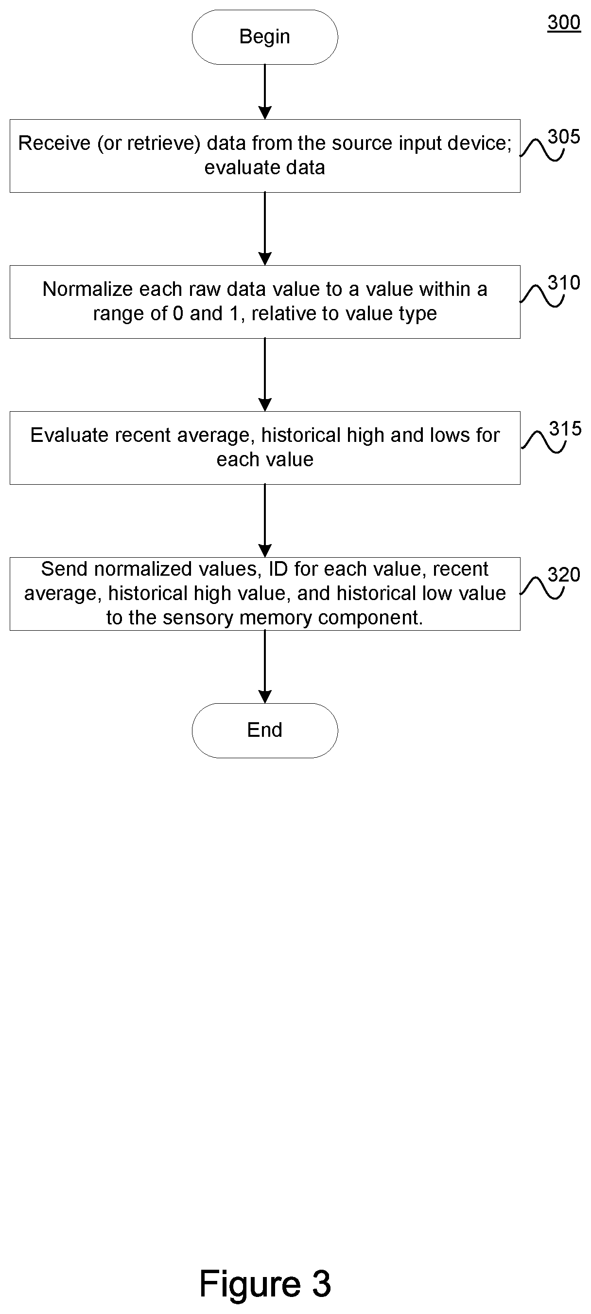 Patent US11847413 Figure 3 – Lexical analyzer for a neuro-linguistic behavior recognition system