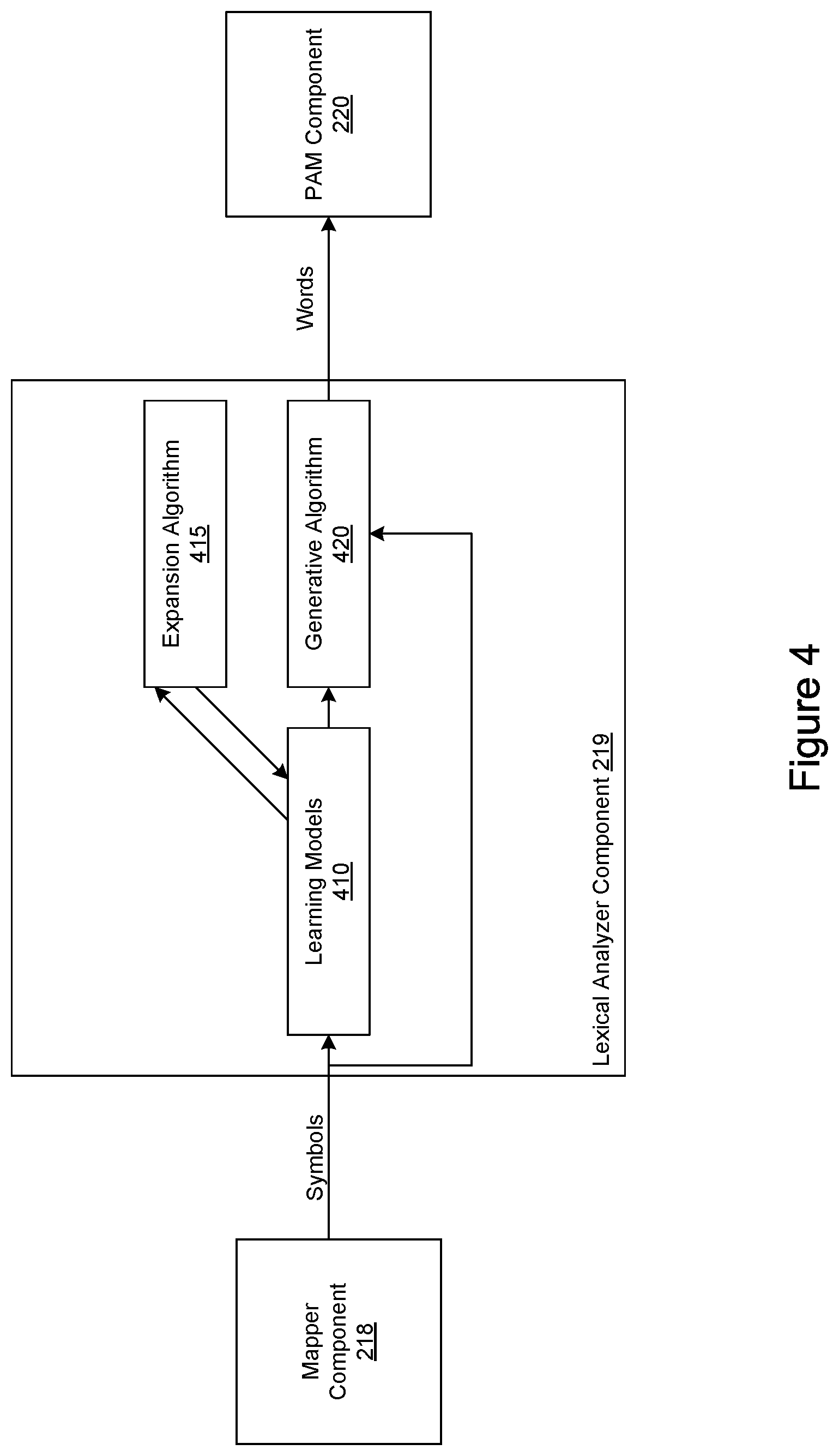 Patent US11847413 Figure 4 – Lexical analyzer for a neuro-linguistic behavior recognition system