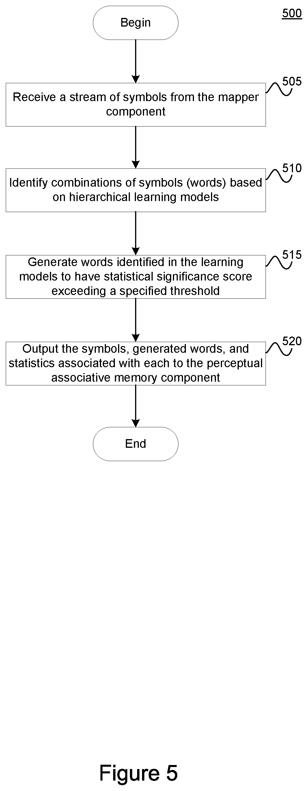 Patent US11847413 Figure 5 – Lexical analyzer for a neuro-linguistic behavior recognition system