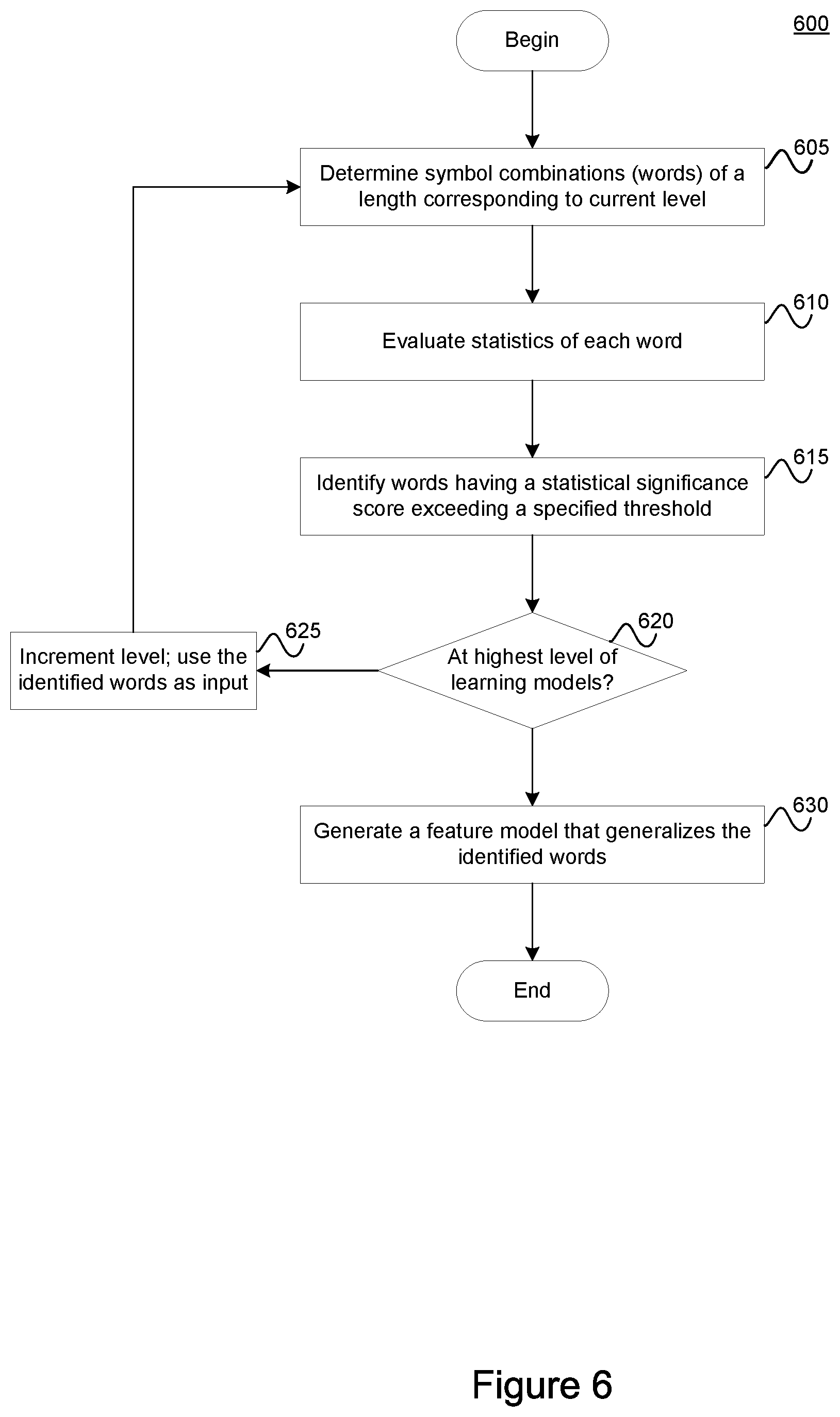 Patent US11847413 Figure 6 – Lexical analyzer for a neuro-linguistic behavior recognition system