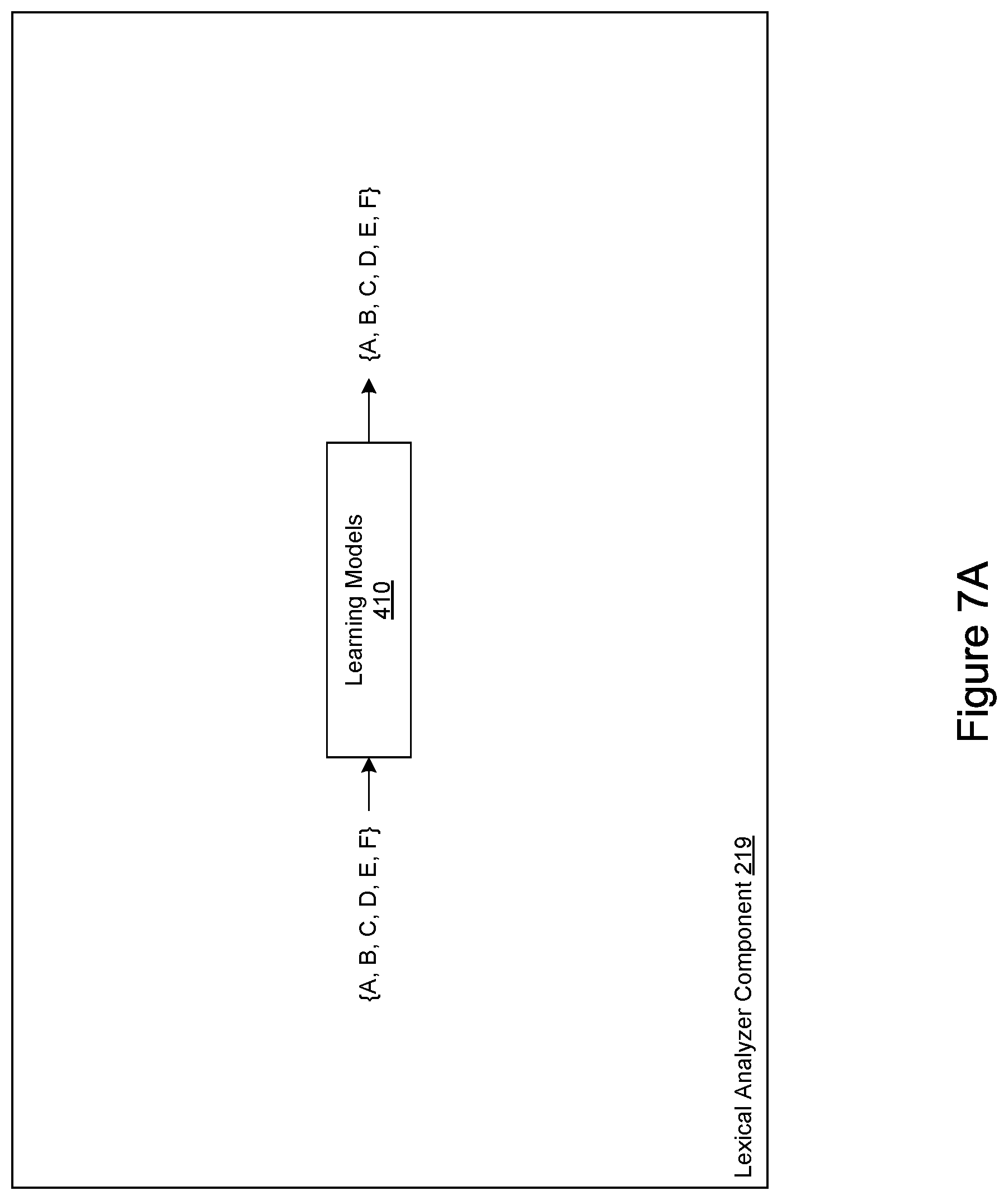 Patent US11847413 Figure 7 – Lexical analyzer for a neuro-linguistic behavior recognition system