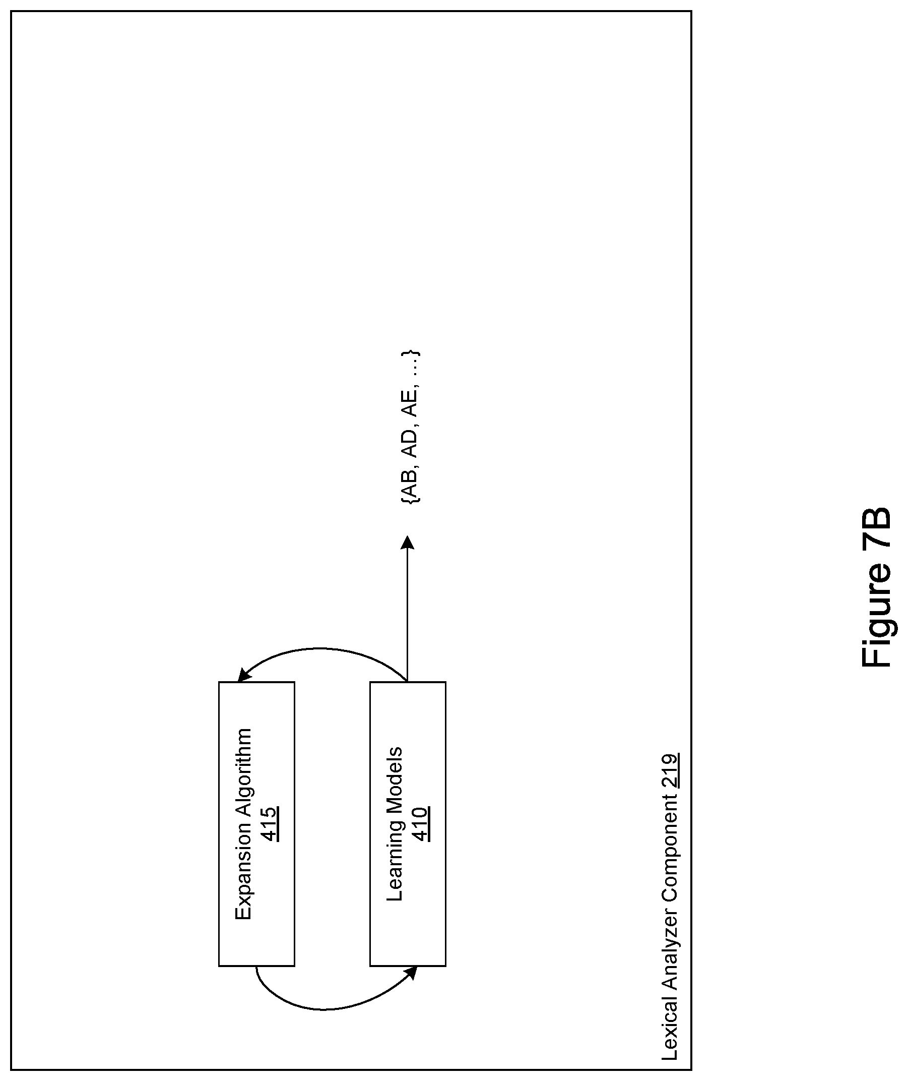 Patent US11847413 Figure 8 – Lexical analyzer for a neuro-linguistic behavior recognition system