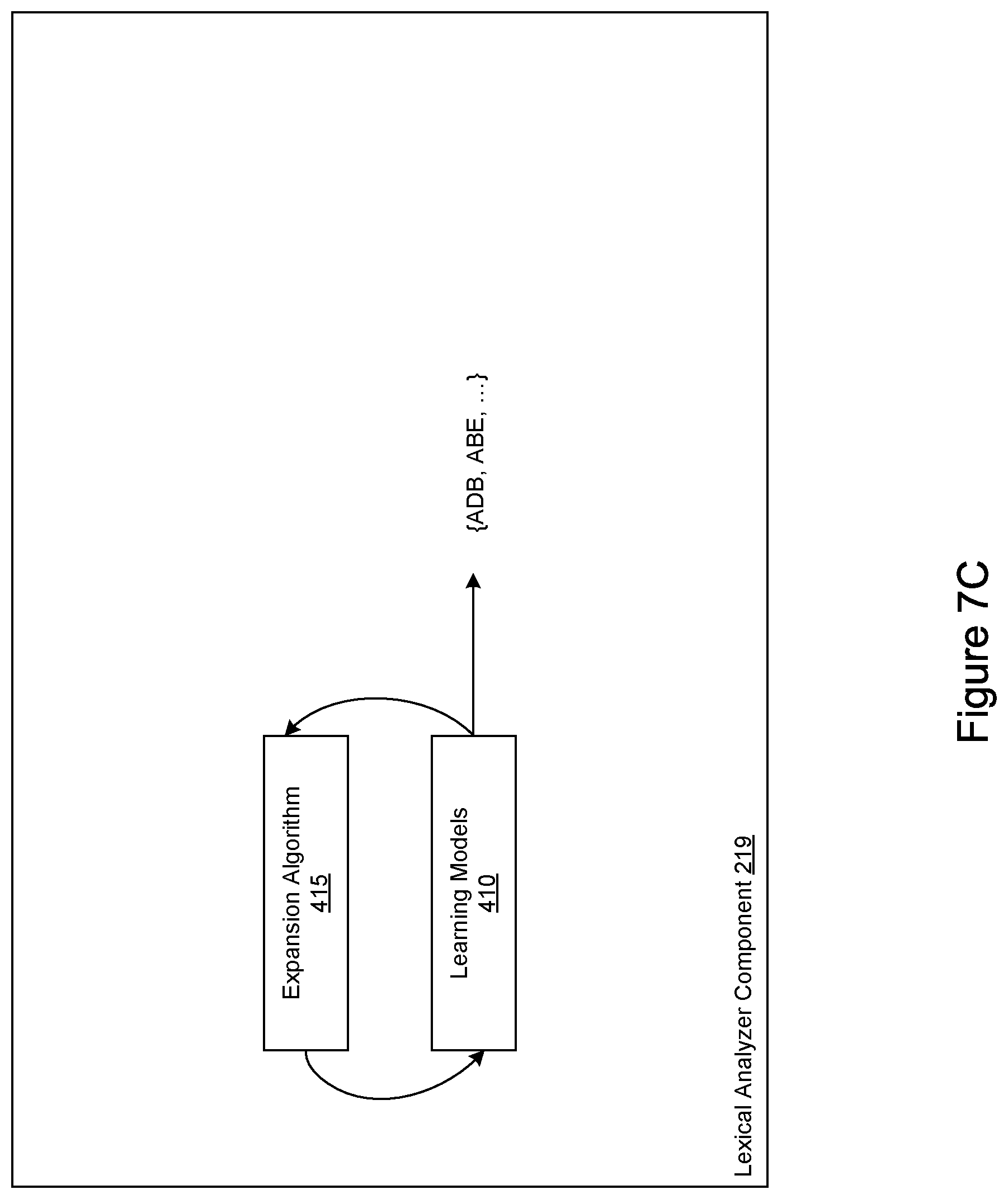Patent US11847413 Figure 9 – Lexical analyzer for a neuro-linguistic behavior recognition system