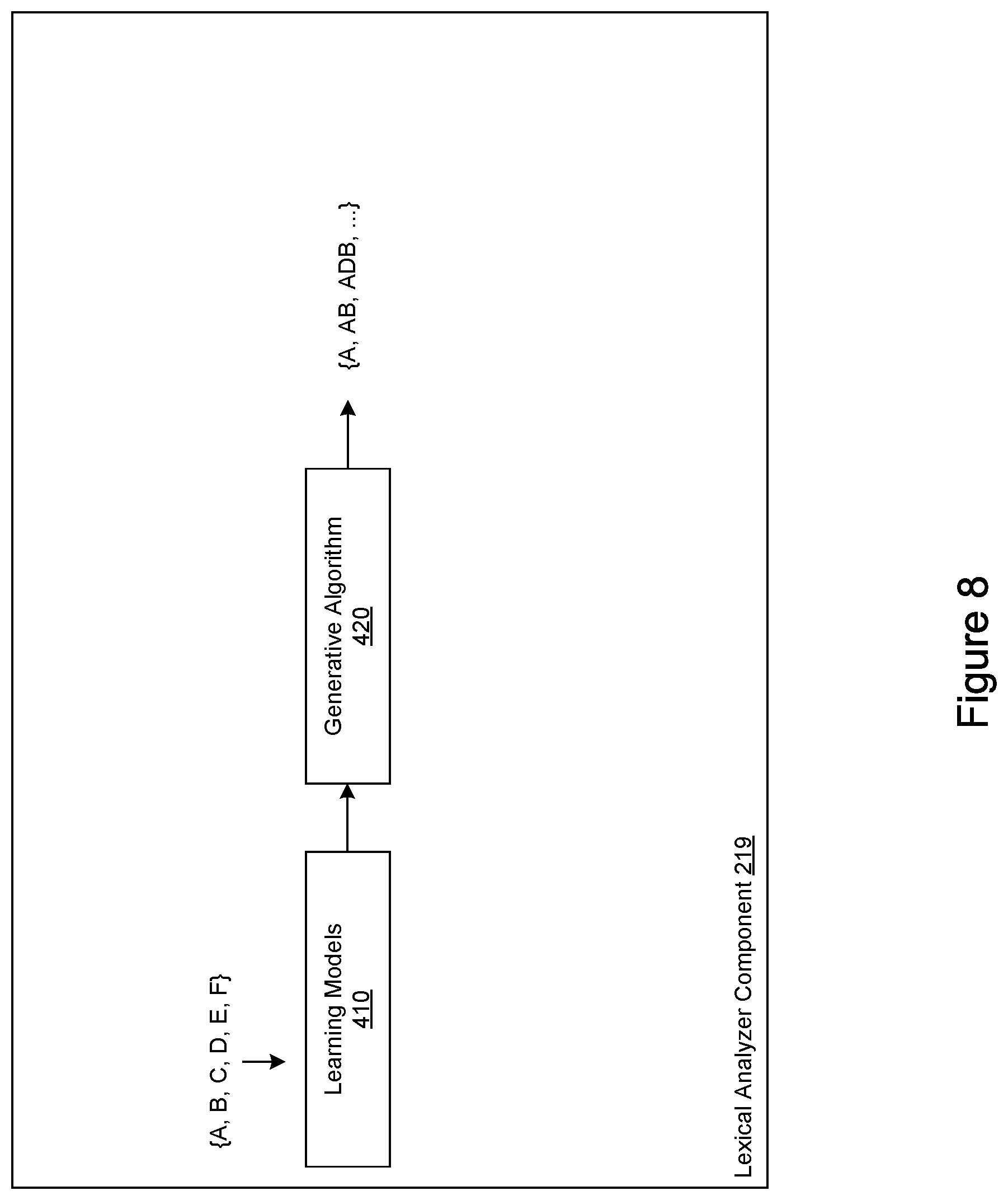 Patent US11847413 Figure 10 – Lexical analyzer for a neuro-linguistic behavior recognition system