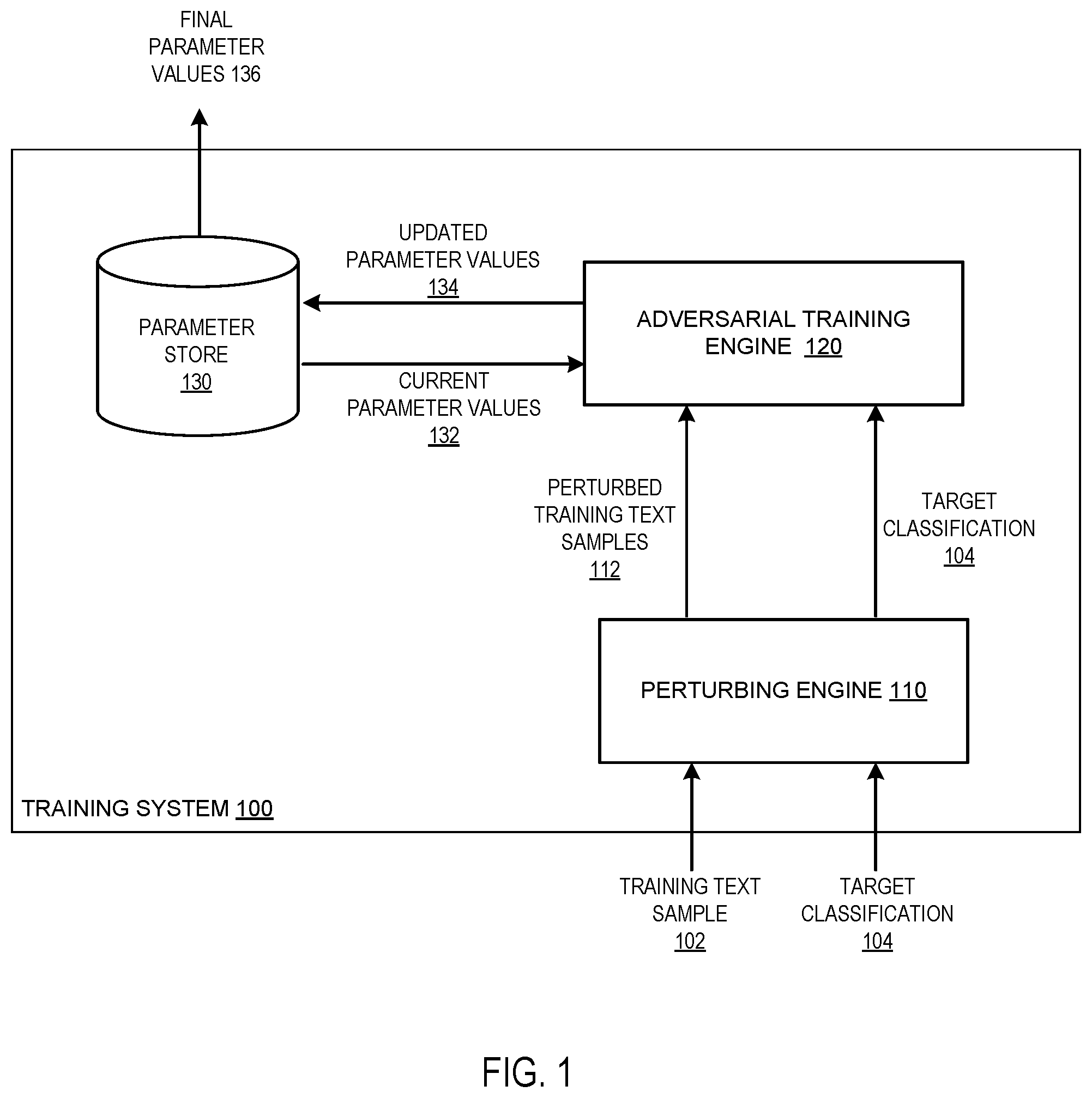 Patent US11847414 — Robustness to adversarial behavior for text classification models — Figure 1
