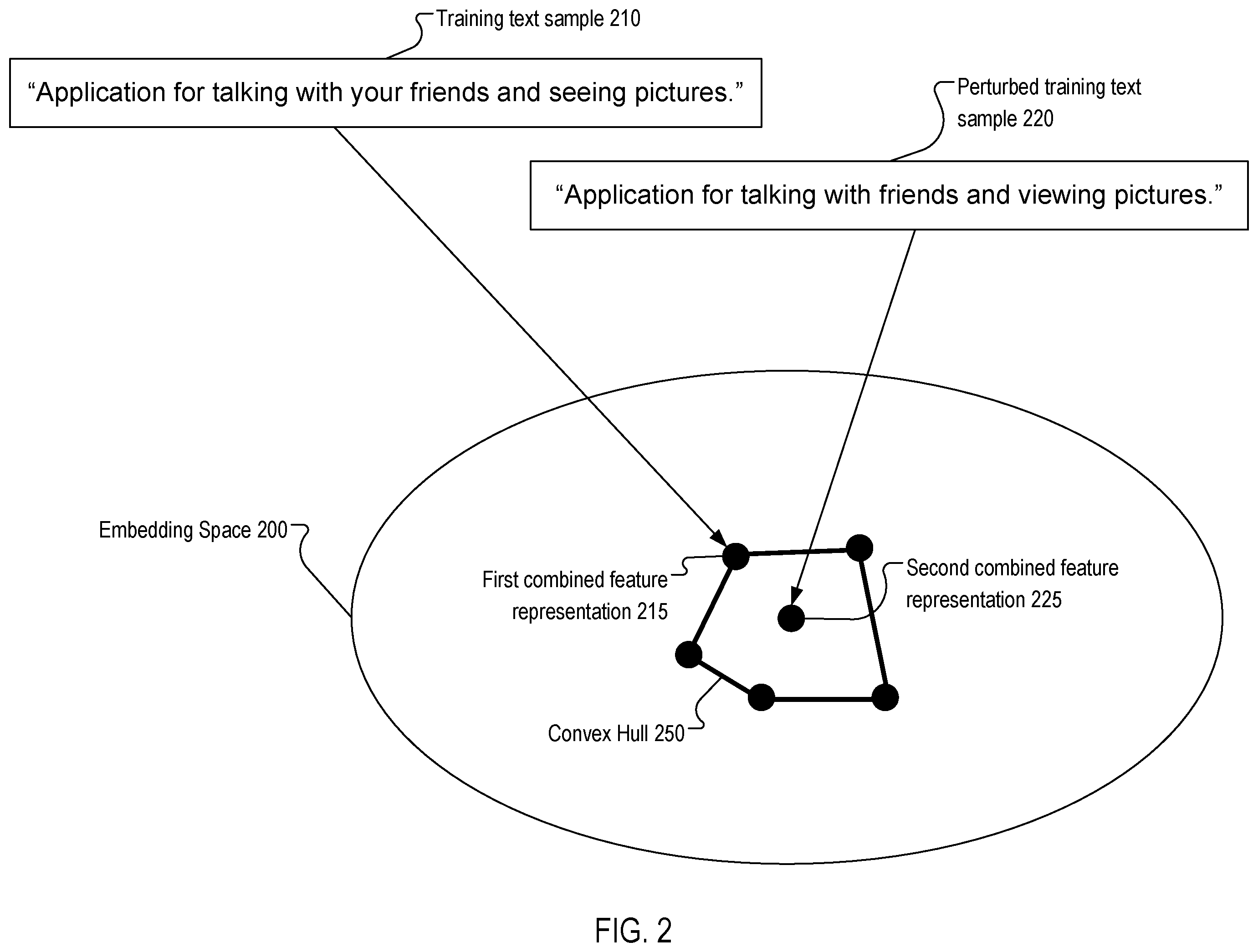Patent US11847414 Figure 2 – Robustness to adversarial behavior for text classification models