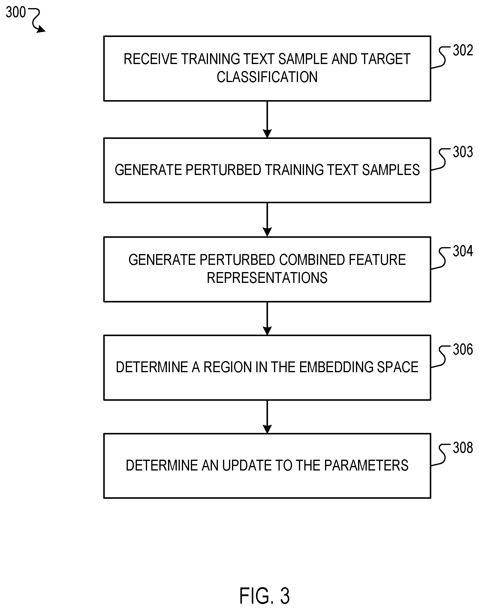 Patent US11847414 Figure 3 – Robustness to adversarial behavior for text classification models