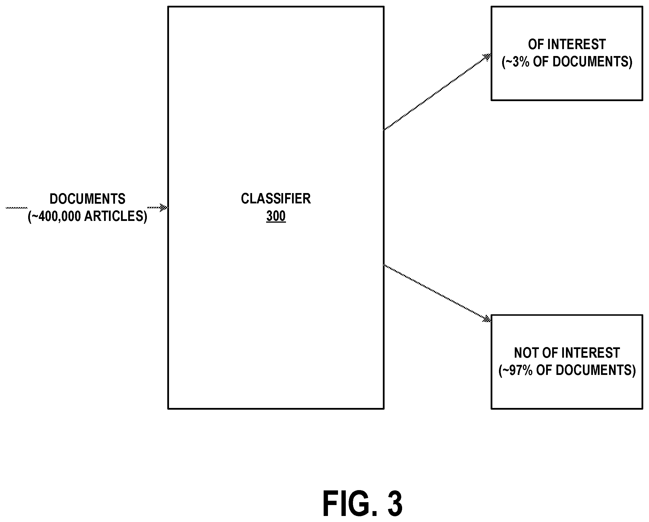 Patent US11847415 Figure 3 – Automated detection of safety signals for pharmacovigilance
