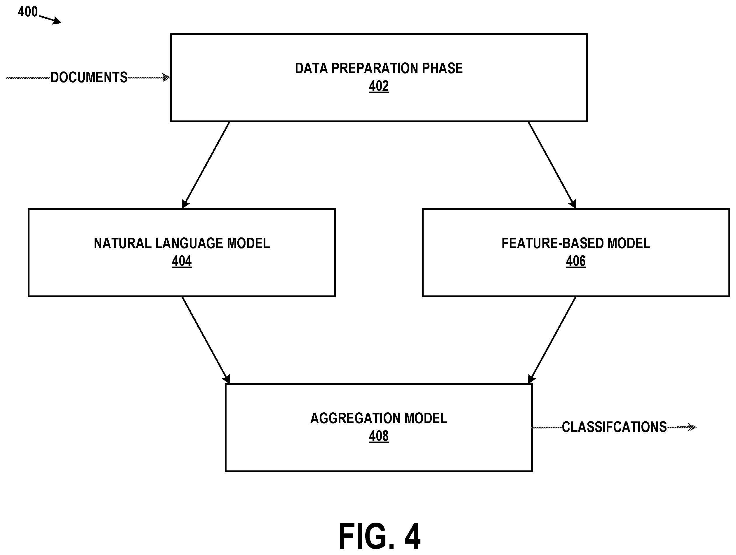 Patent US11847415 Figure 4 – Automated detection of safety signals for pharmacovigilance