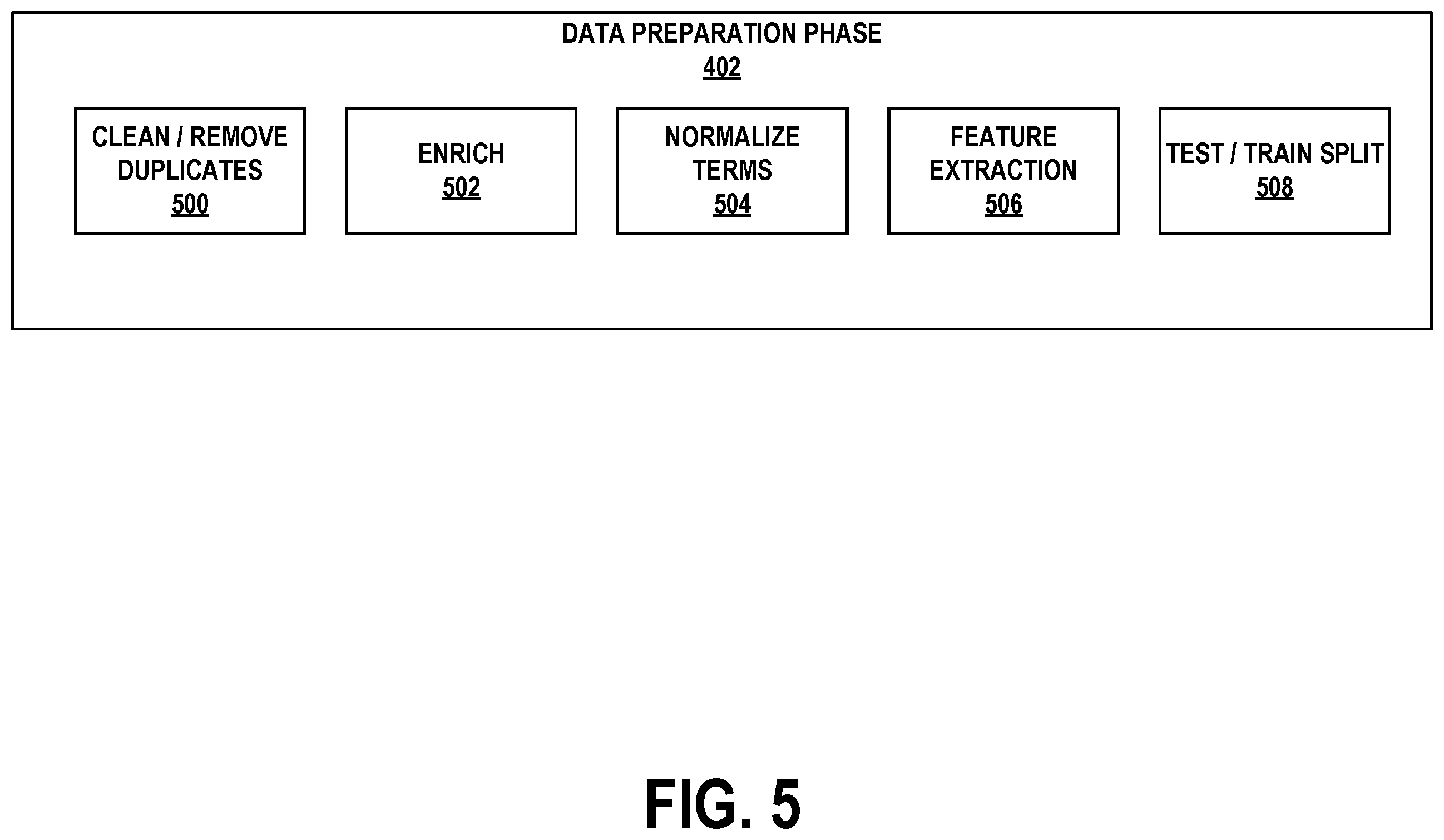 Patent US11847415 Figure 5 – Automated detection of safety signals for pharmacovigilance