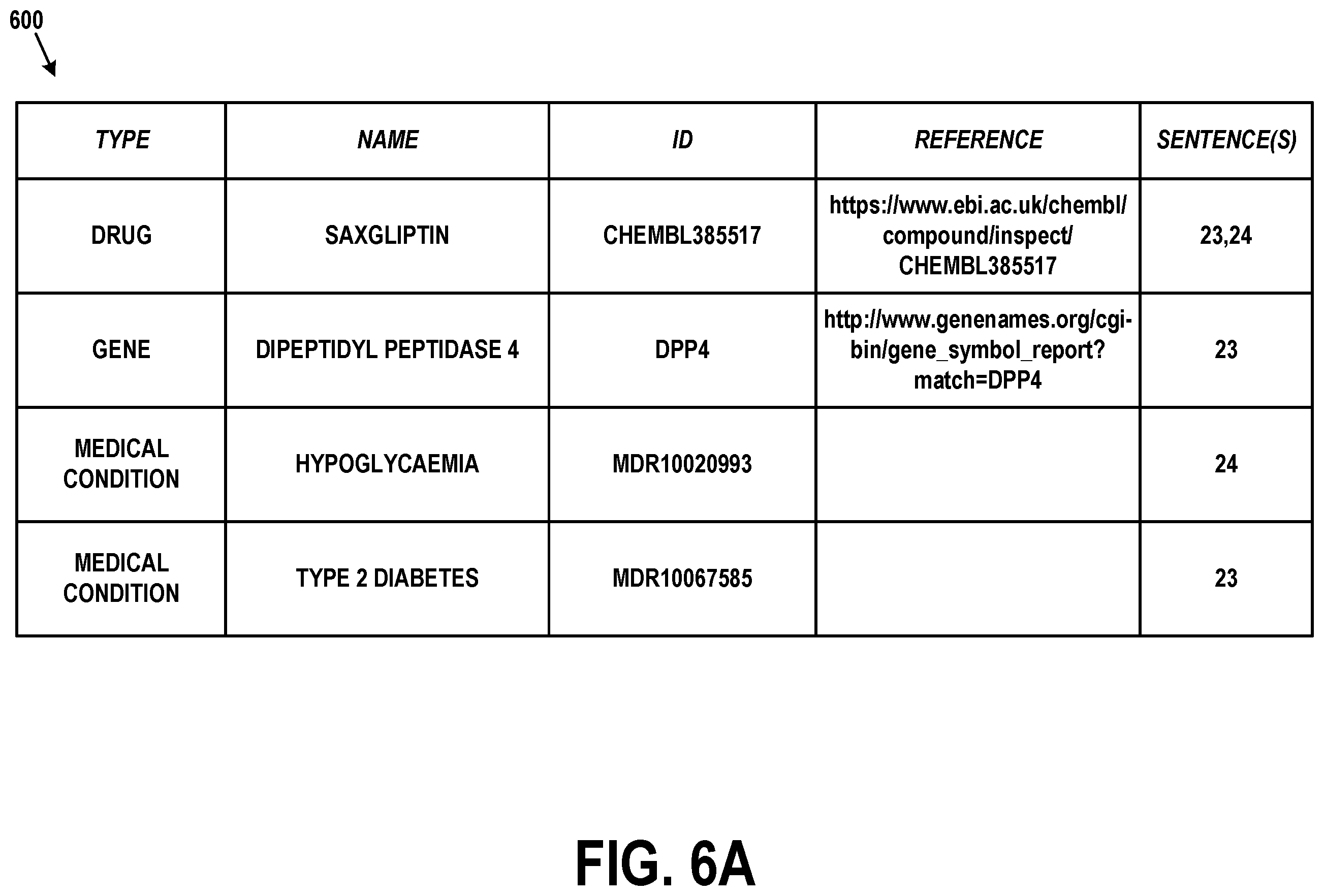 Patent US11847415 Figure 6 – Automated detection of safety signals for pharmacovigilance