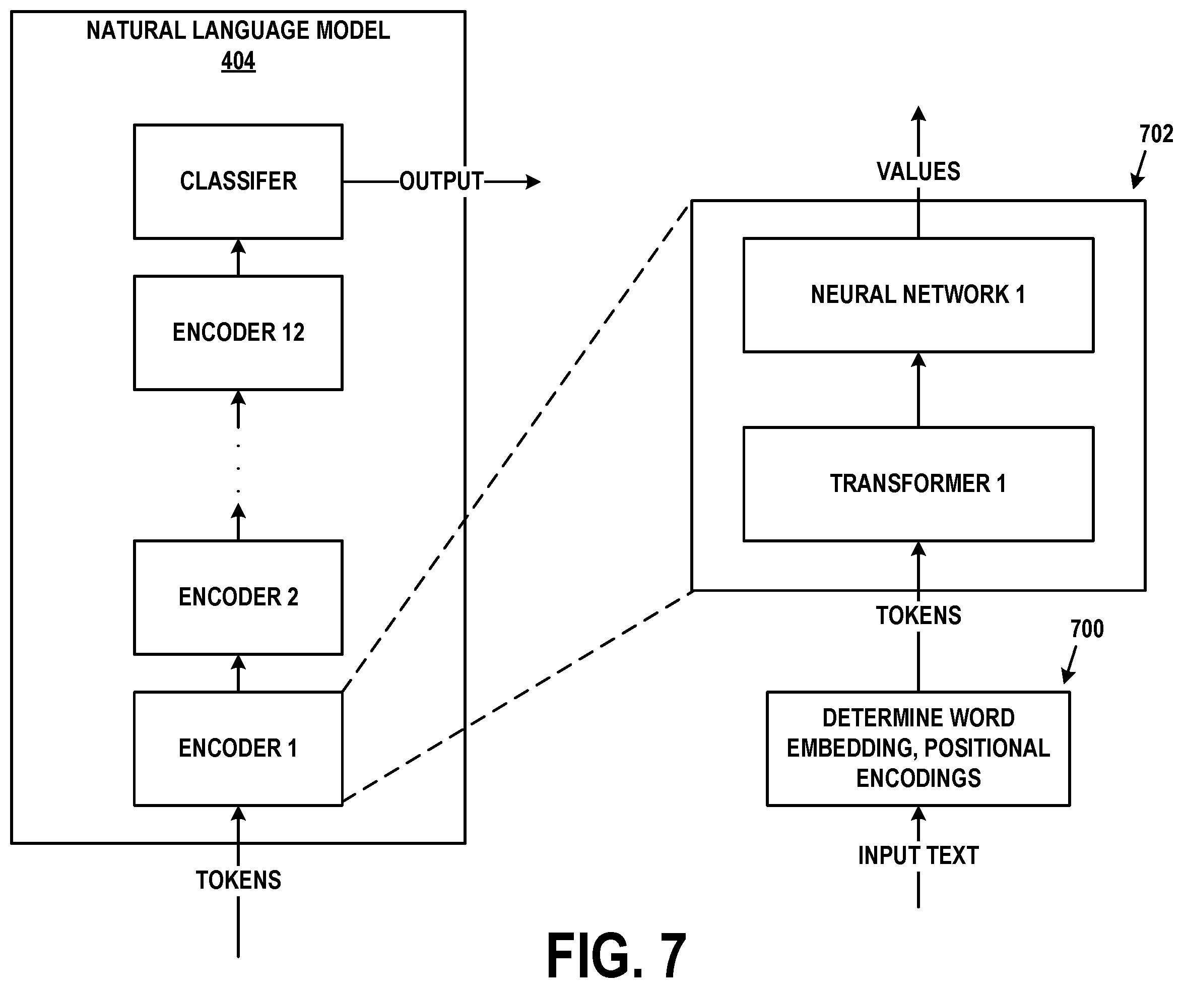 Patent US11847415 Figure 8 – Automated detection of safety signals for pharmacovigilance